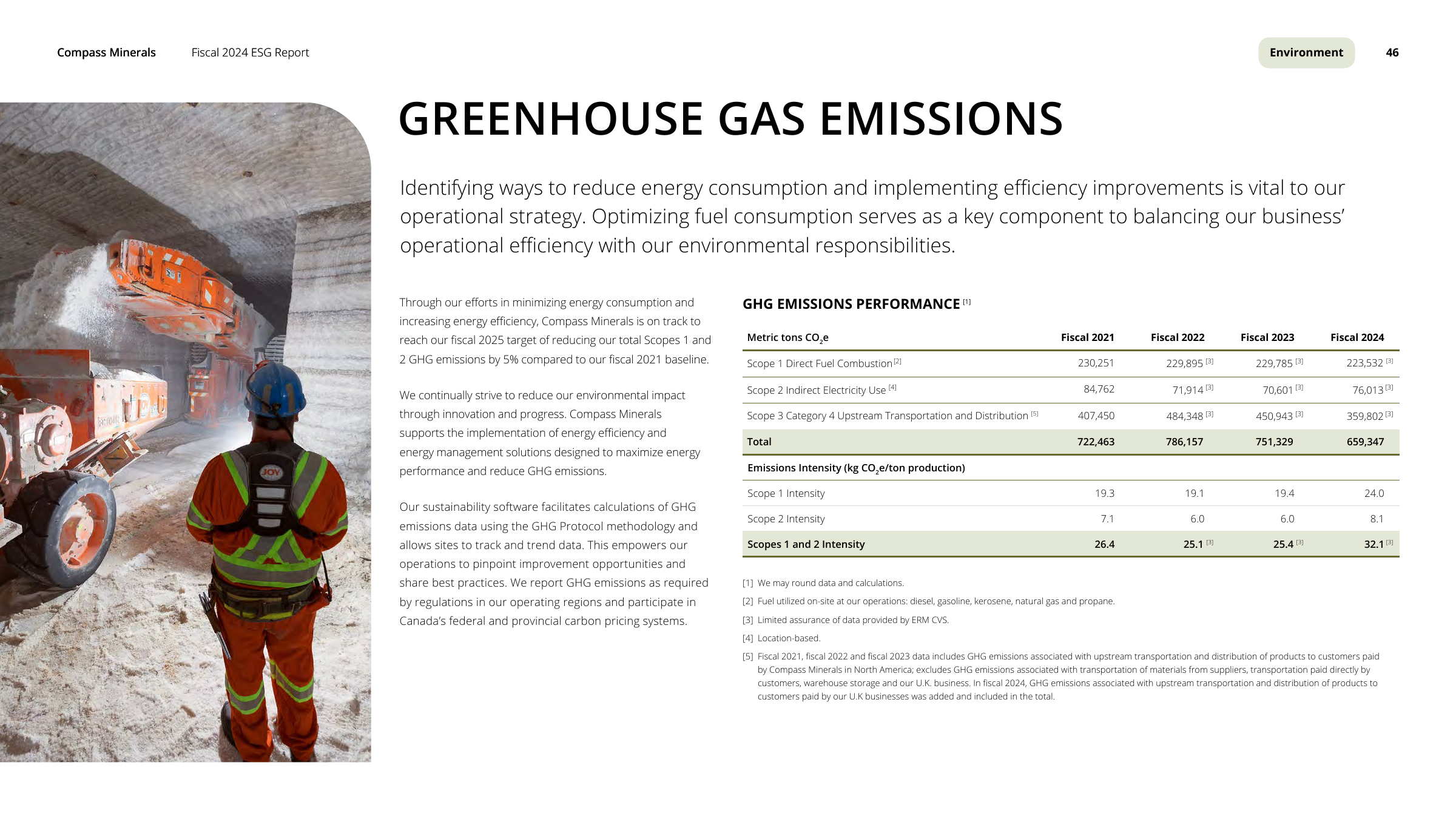 Emissions data extracted from page 46