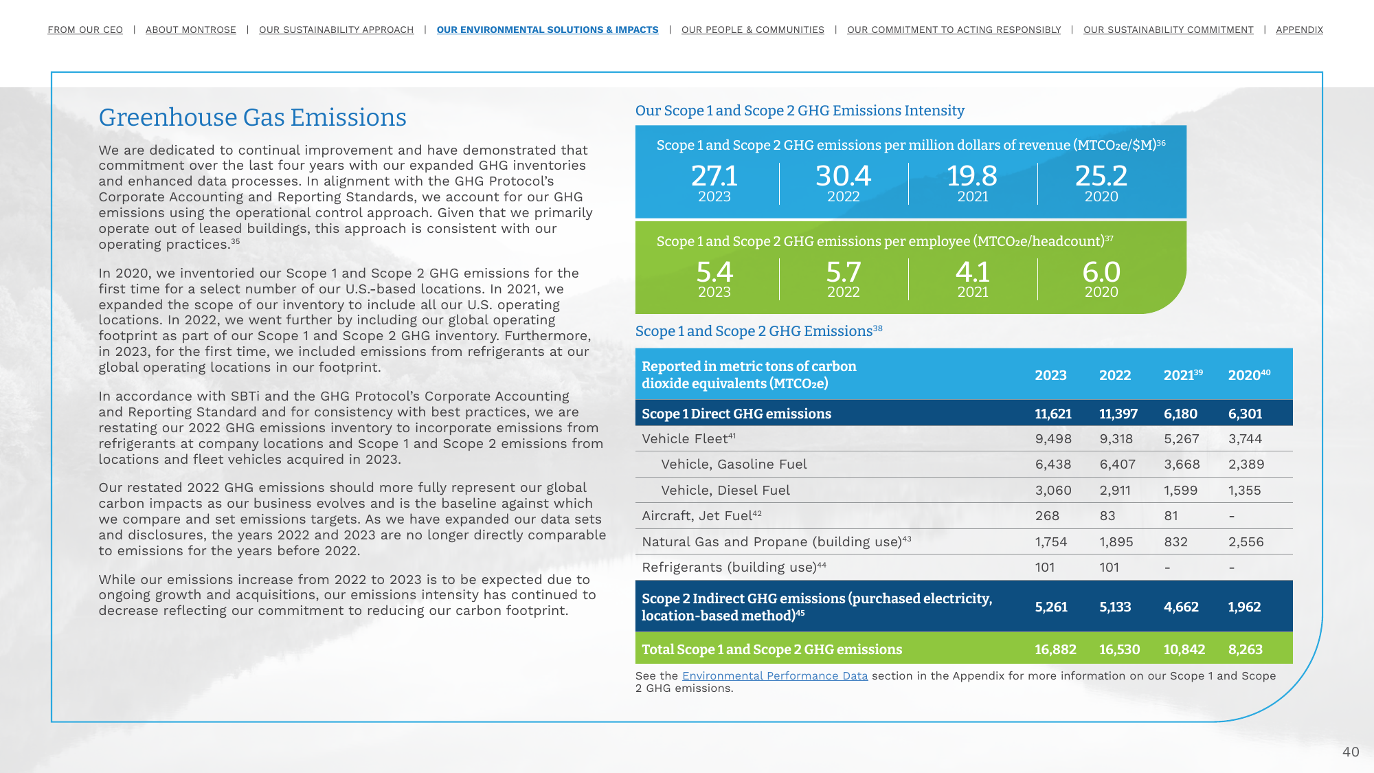 Emissions data extracted from page 40