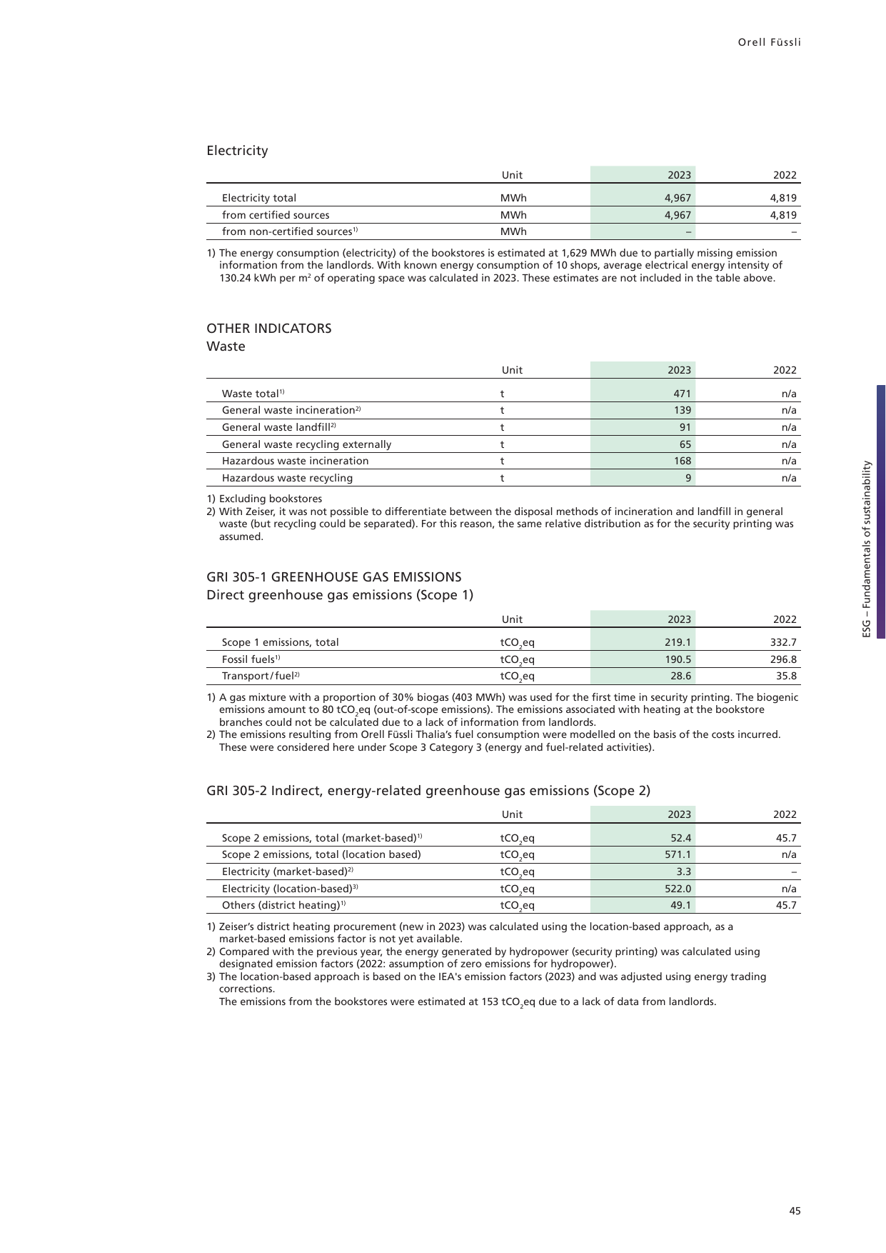 Emissions data extracted from page 45