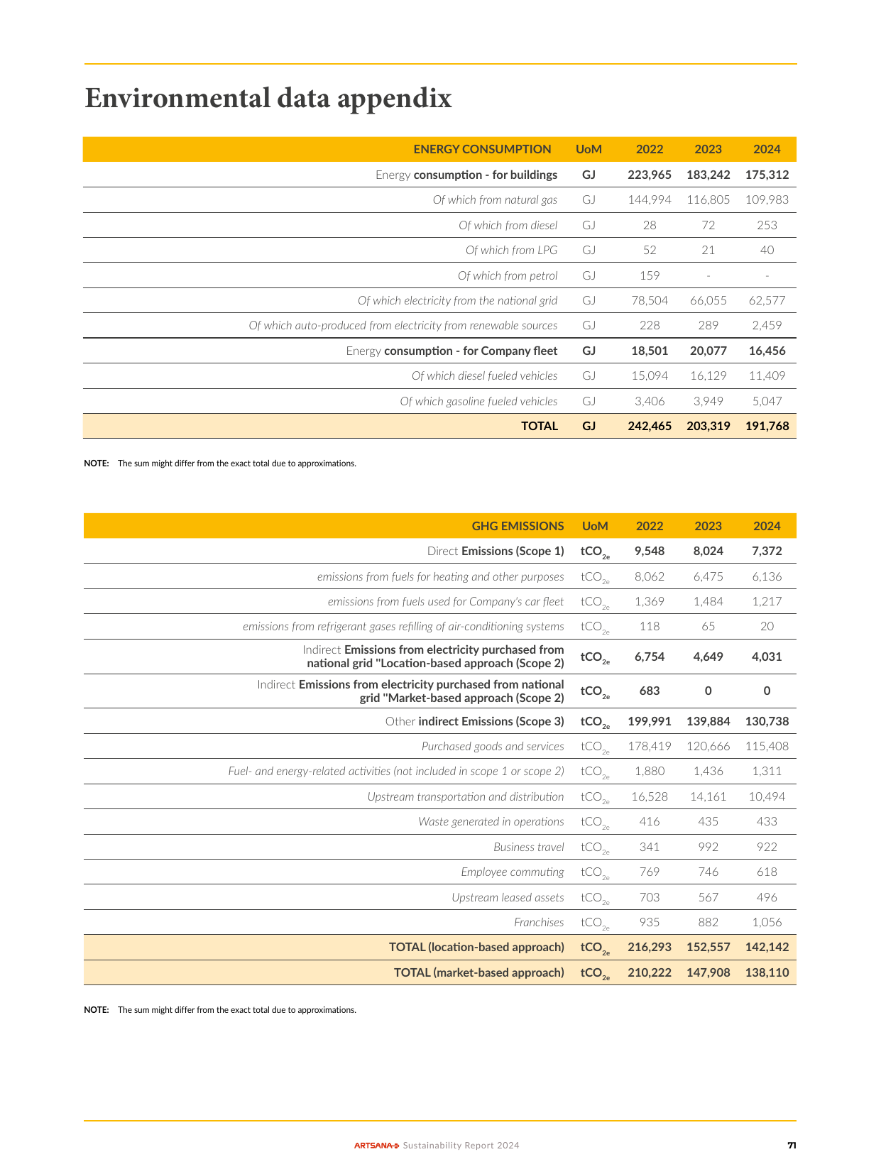 Emissions data extracted from page 72
