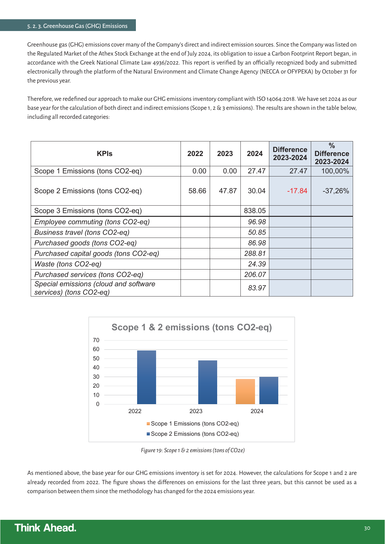 Emissions data extracted from page 30