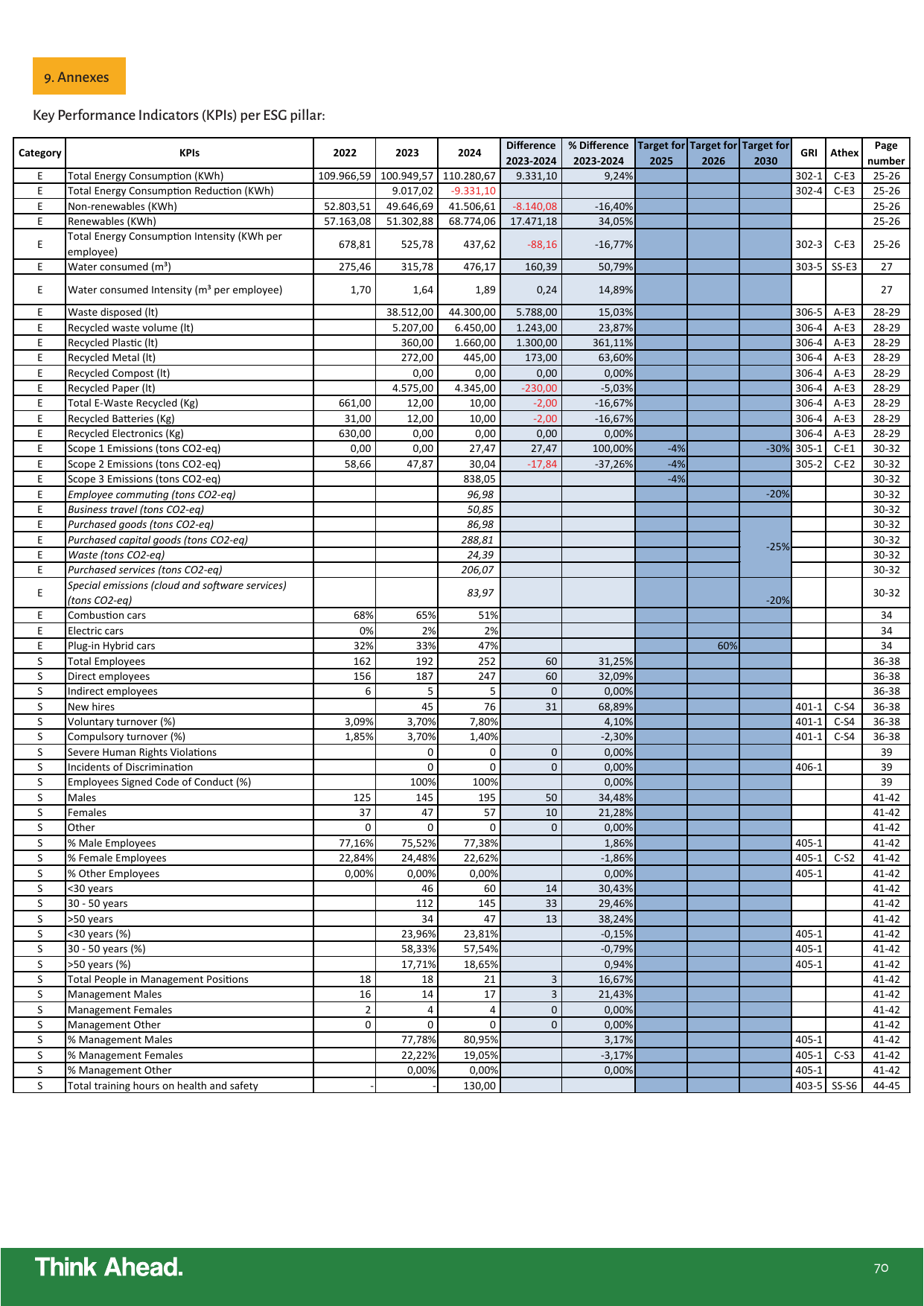 Emissions data extracted from page 70