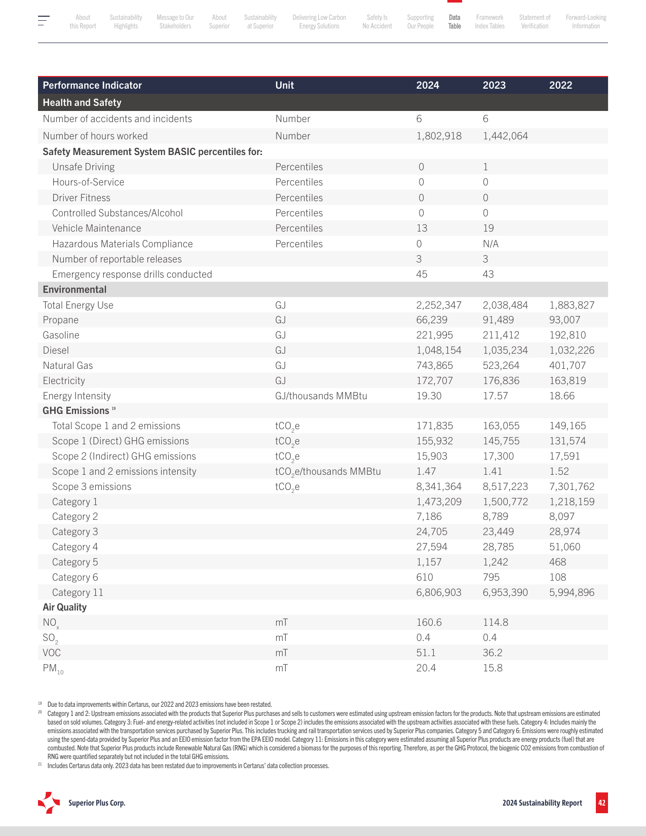 Emissions data extracted from page 45