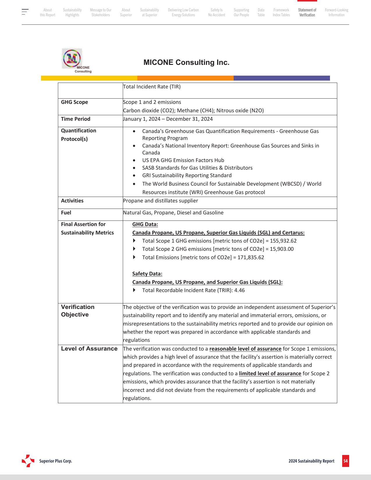 Emissions data extracted from page 57