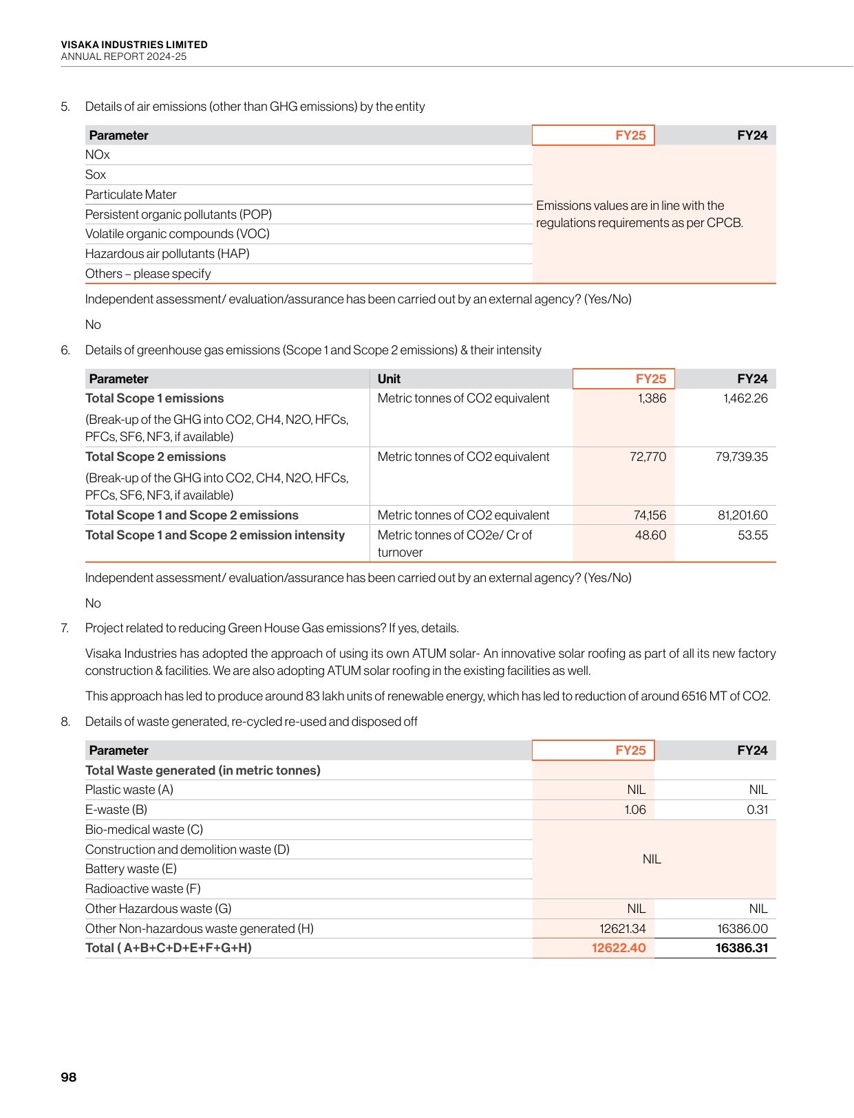 Emissions data extracted from page 22