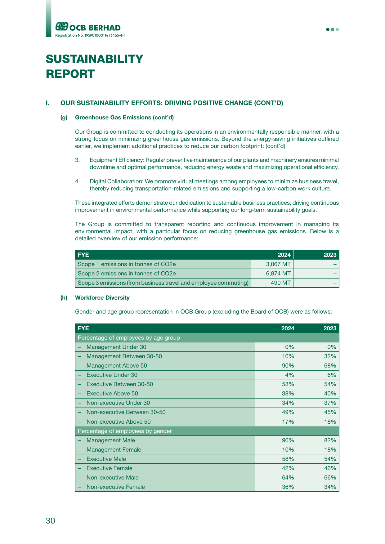 Emissions data extracted from page 32