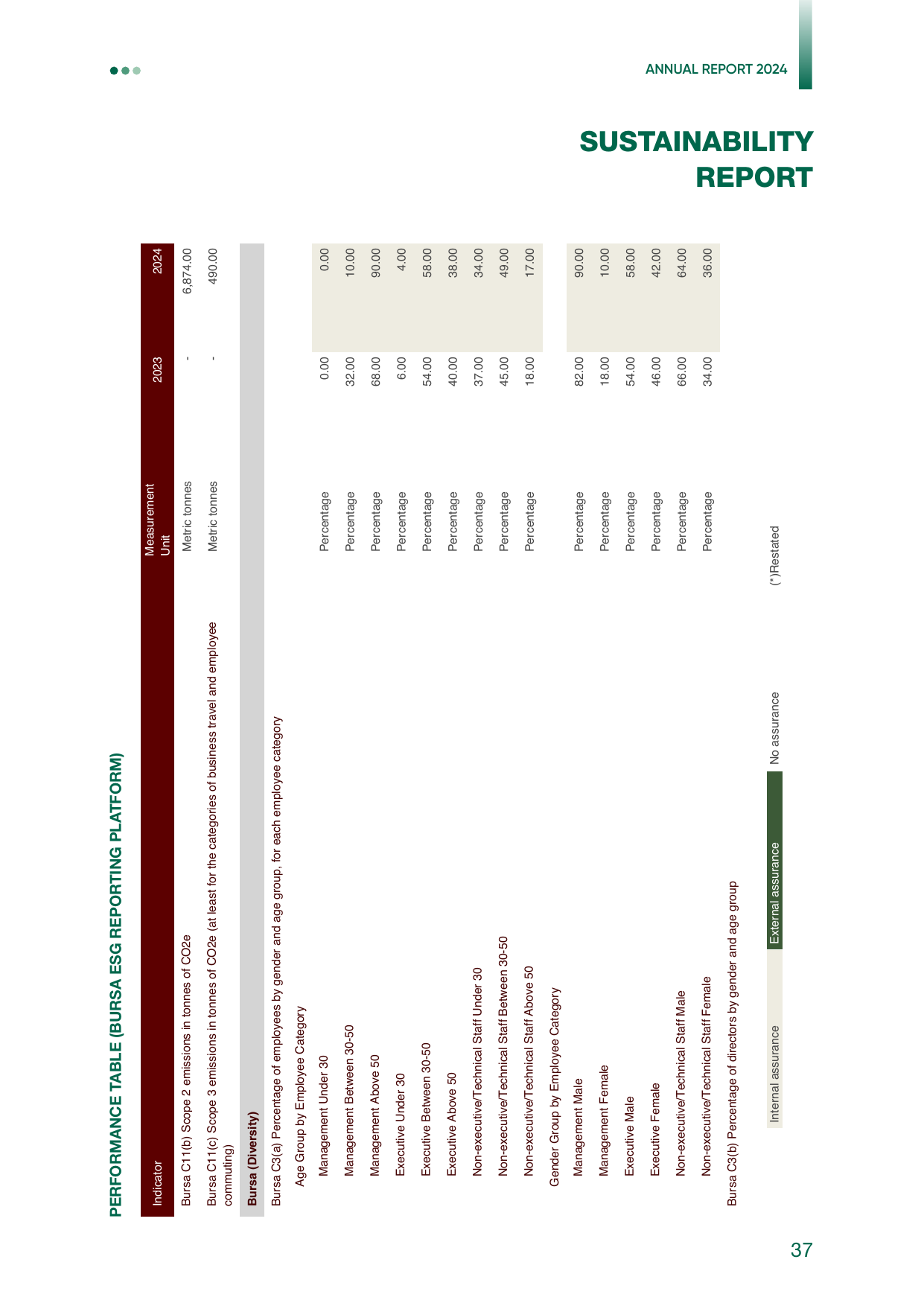 Emissions data extracted from page 39