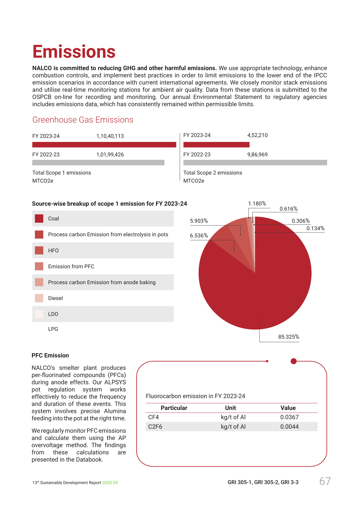 Emissions data extracted from page 69