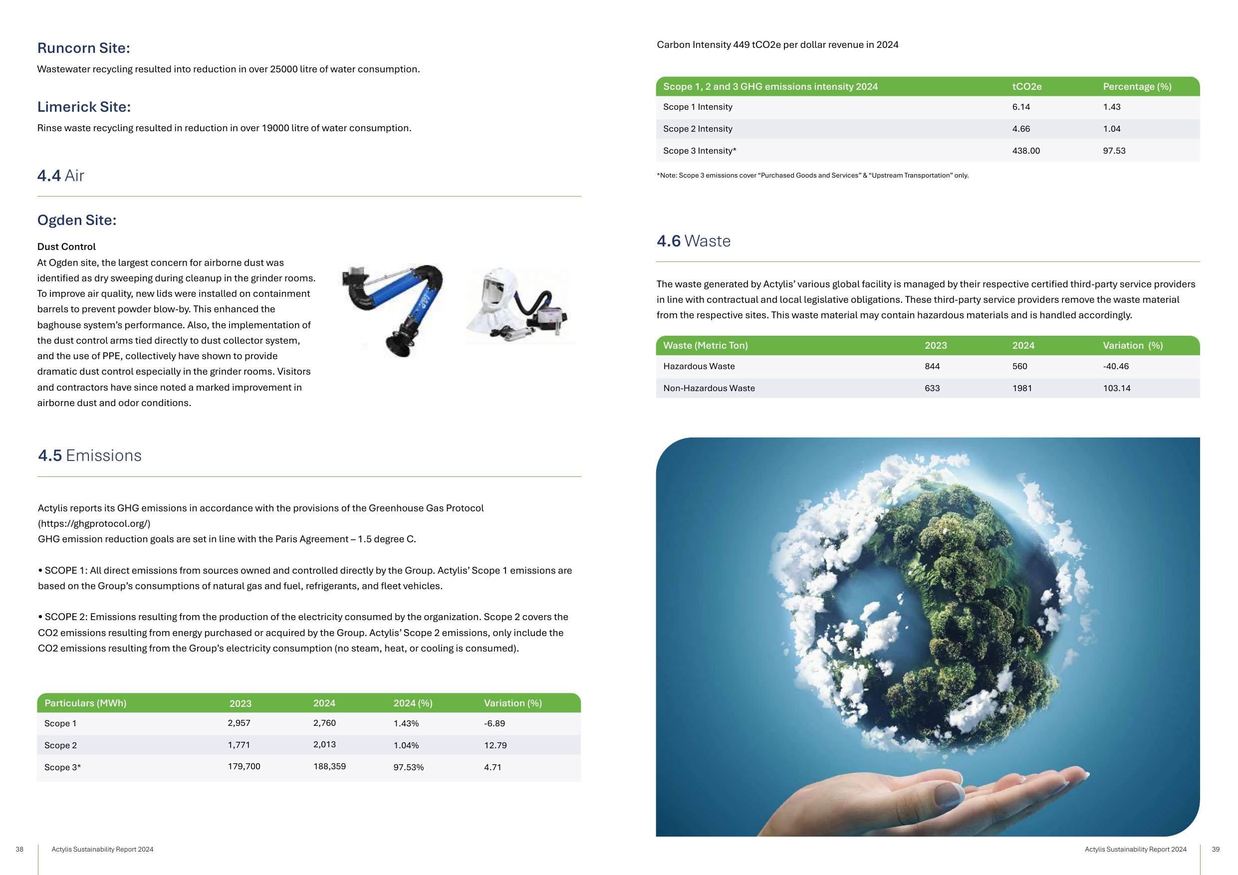 Emissions data extracted from page 20
