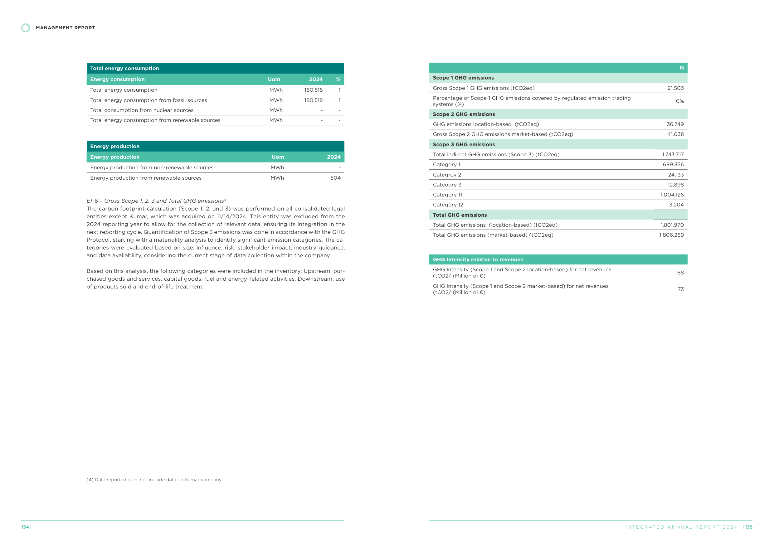 Emissions data extracted from page 69