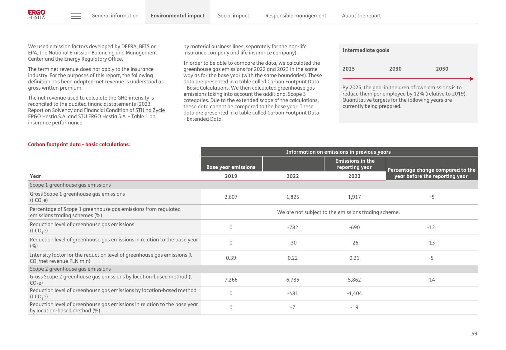 Emissions data extracted from page 59