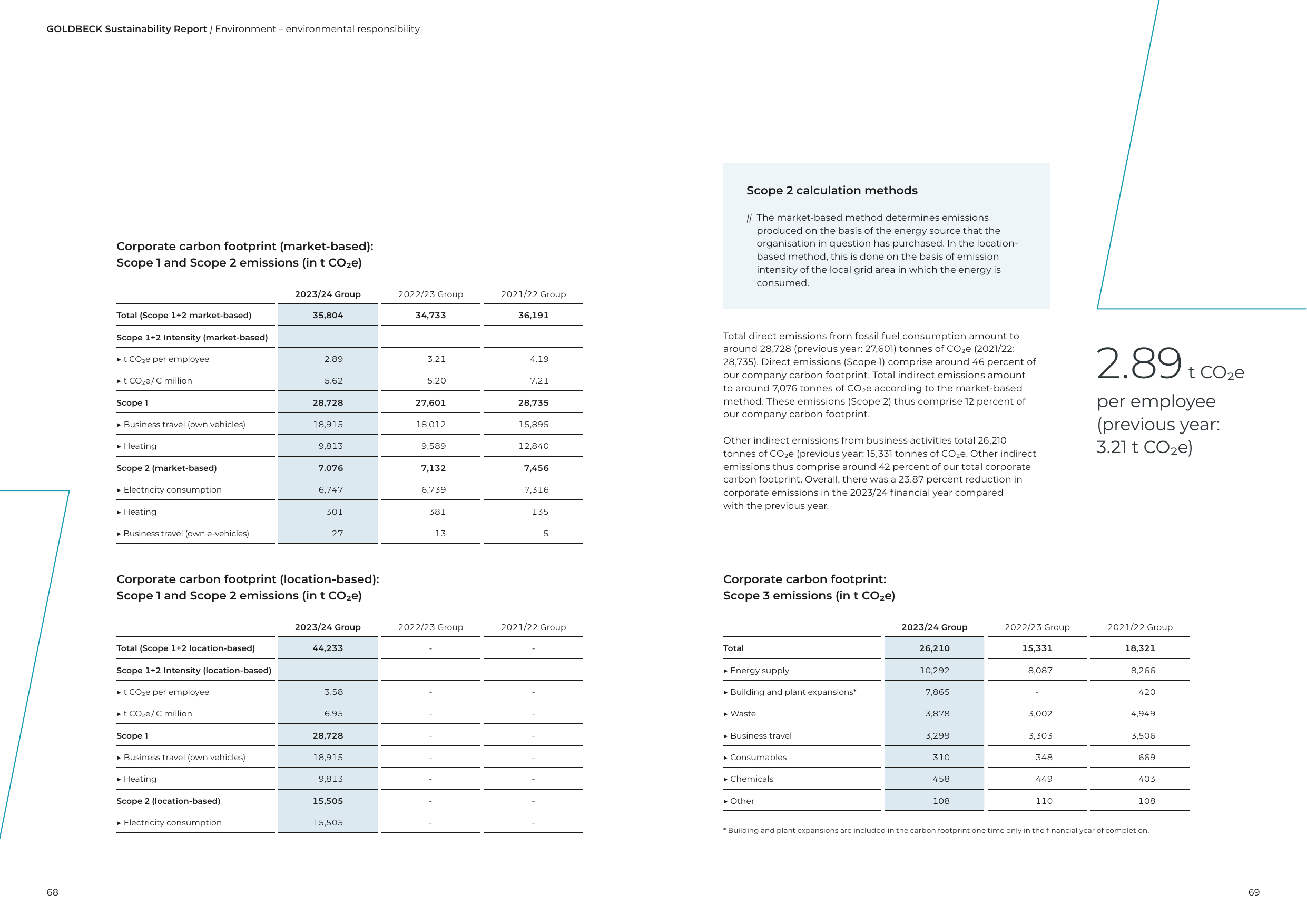 Emissions data extracted from page 35