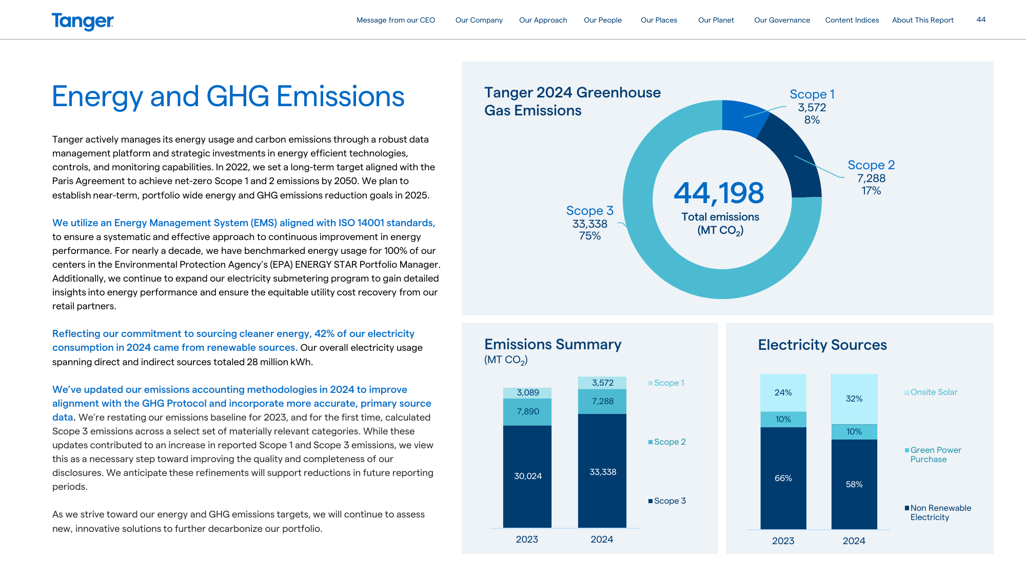Emissions data extracted from page 45