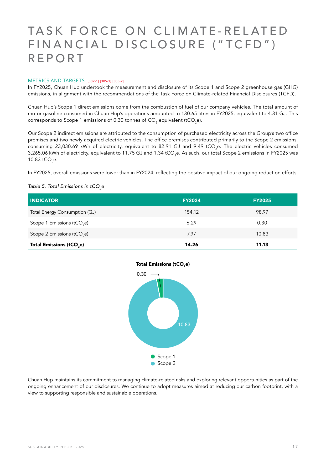 Emissions data extracted from page 19