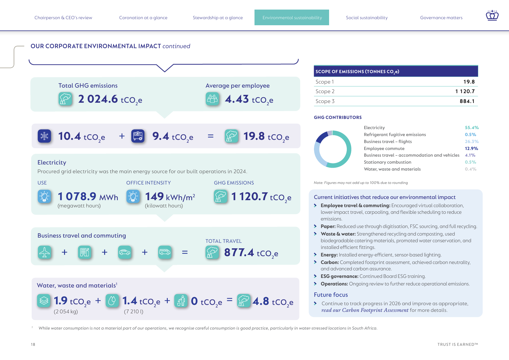 Emissions data extracted from page 19
