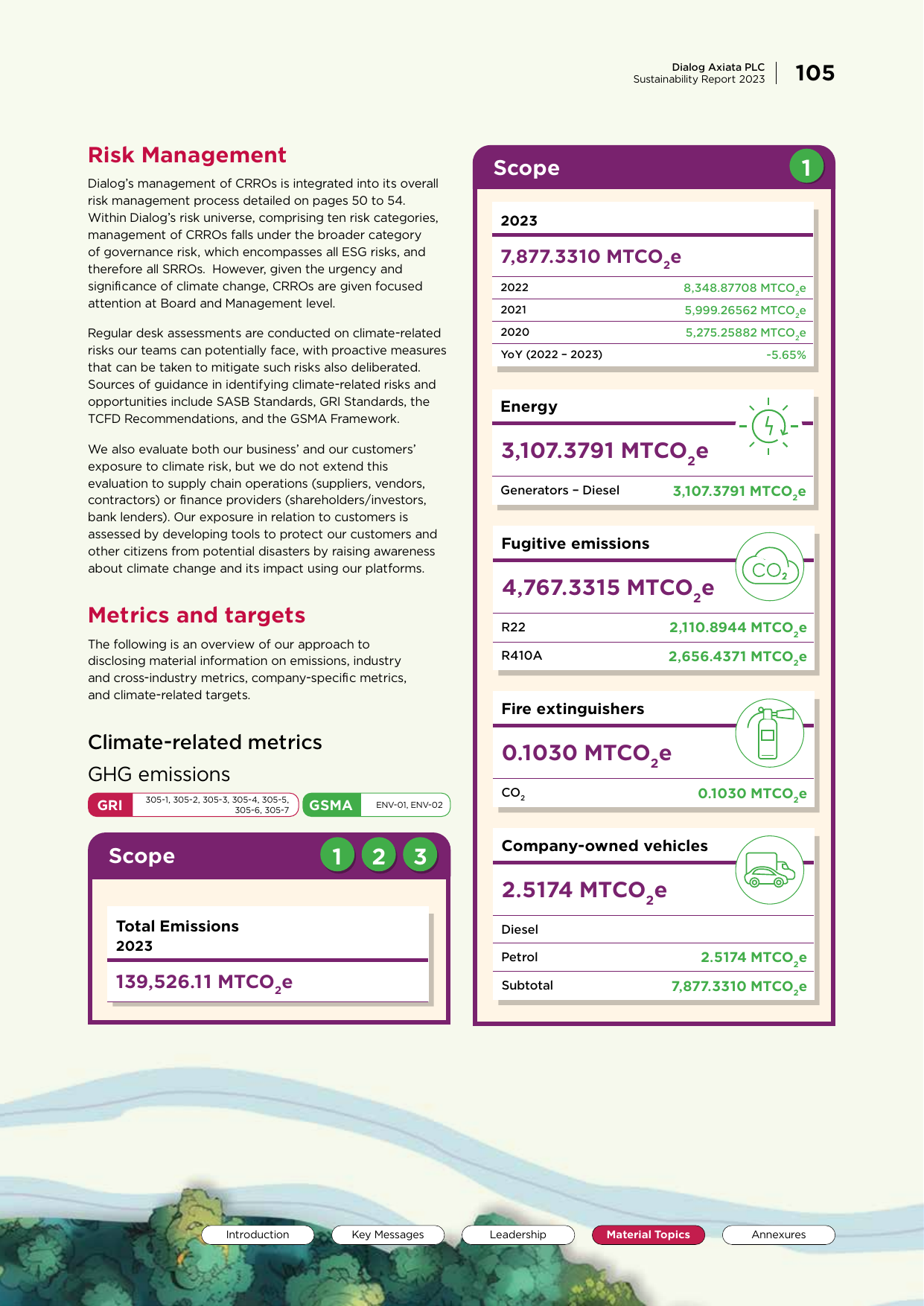 Emissions data extracted from page 107