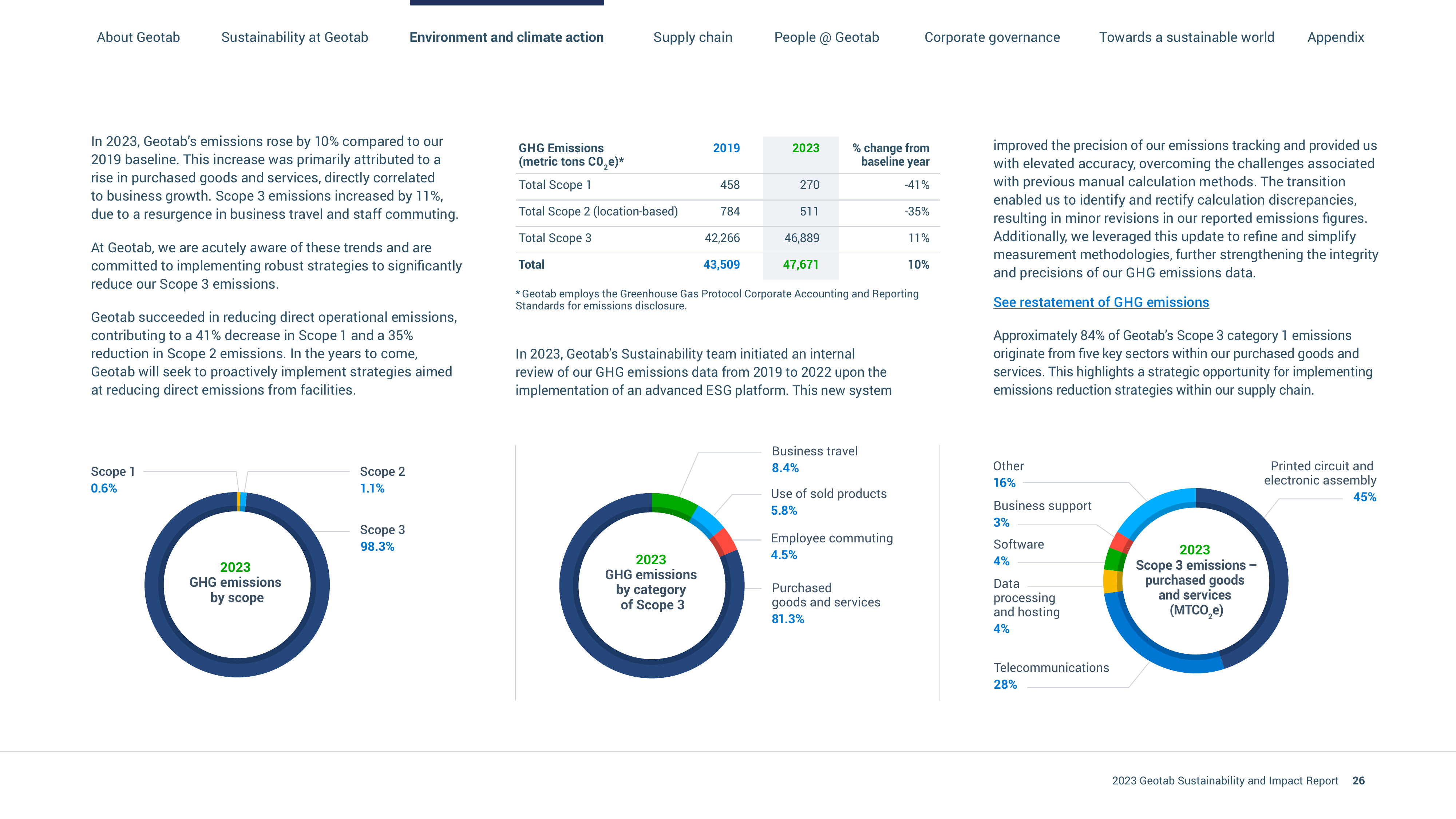 Emissions data extracted from page 26