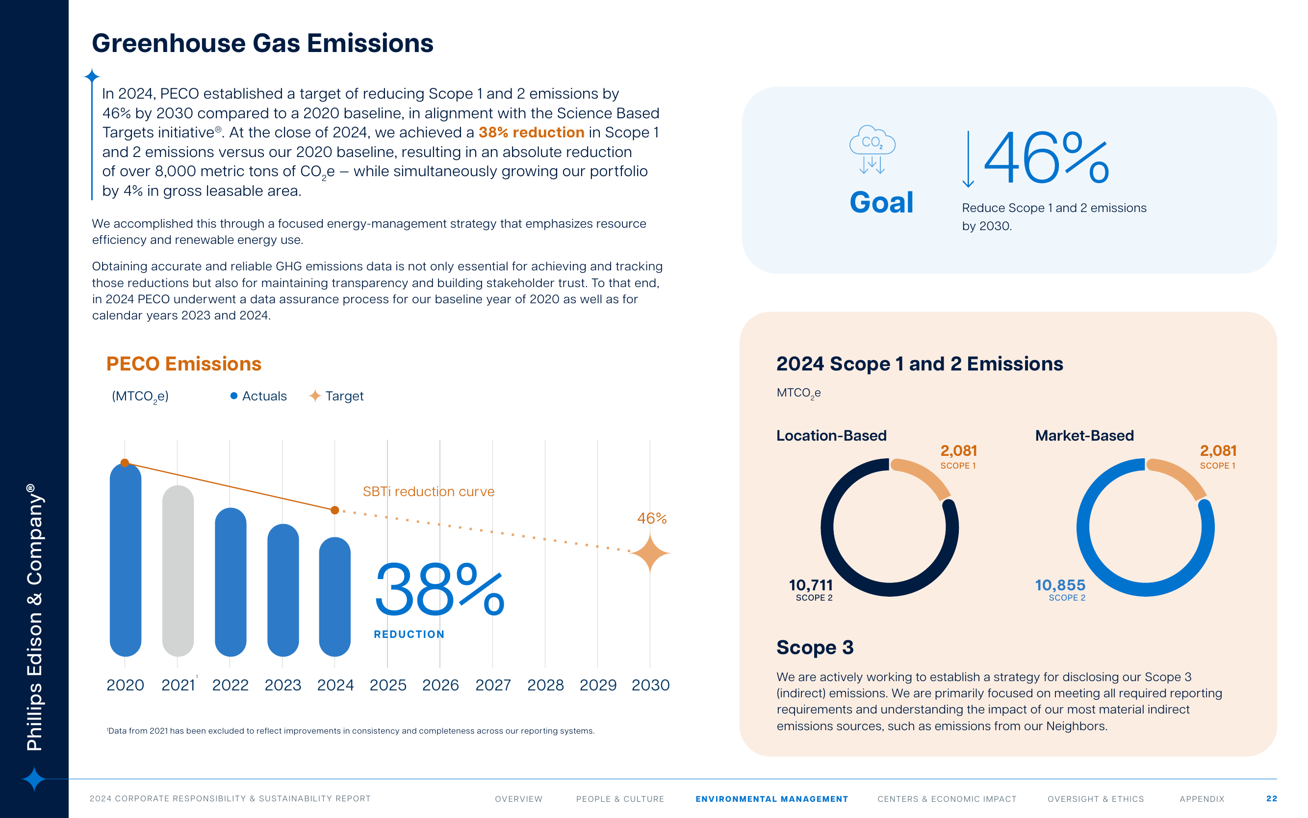 Emissions data extracted from page 22