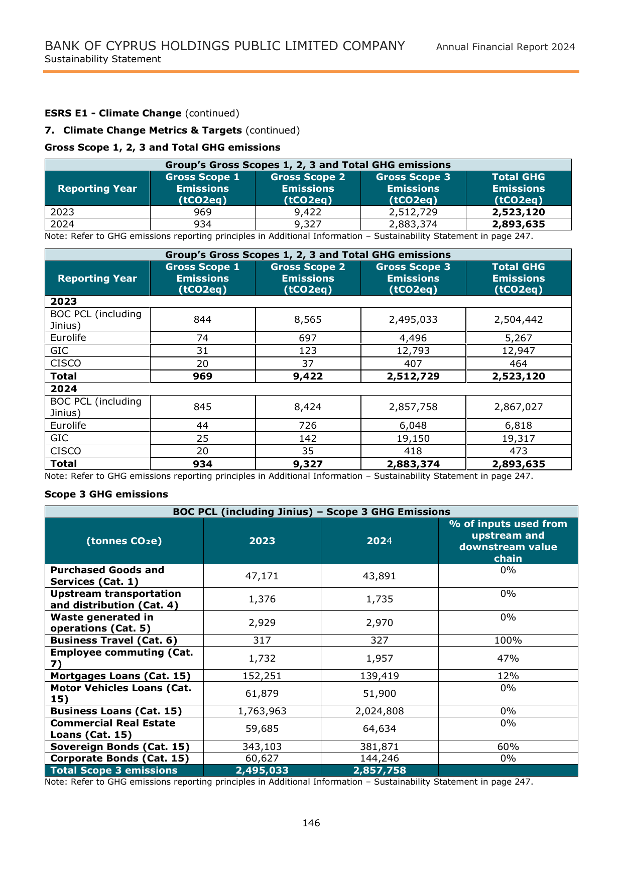 Emissions data extracted from page 148