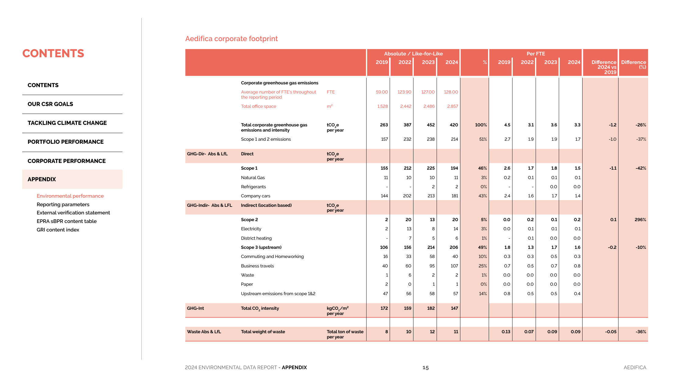 Emissions data extracted from page 15