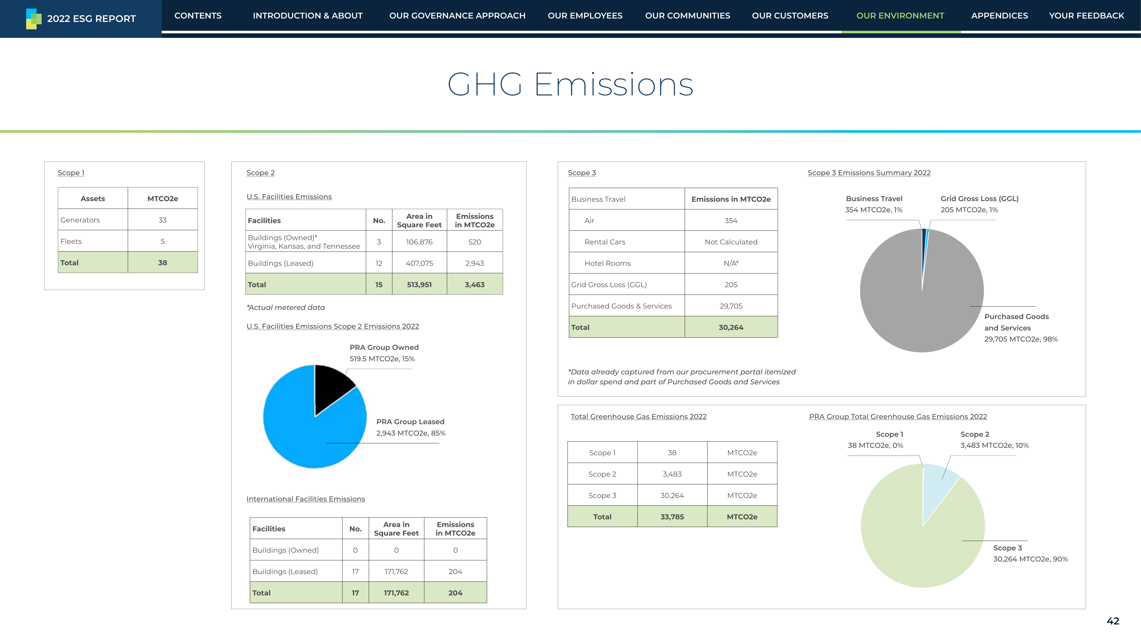 Emissions data extracted from page 42