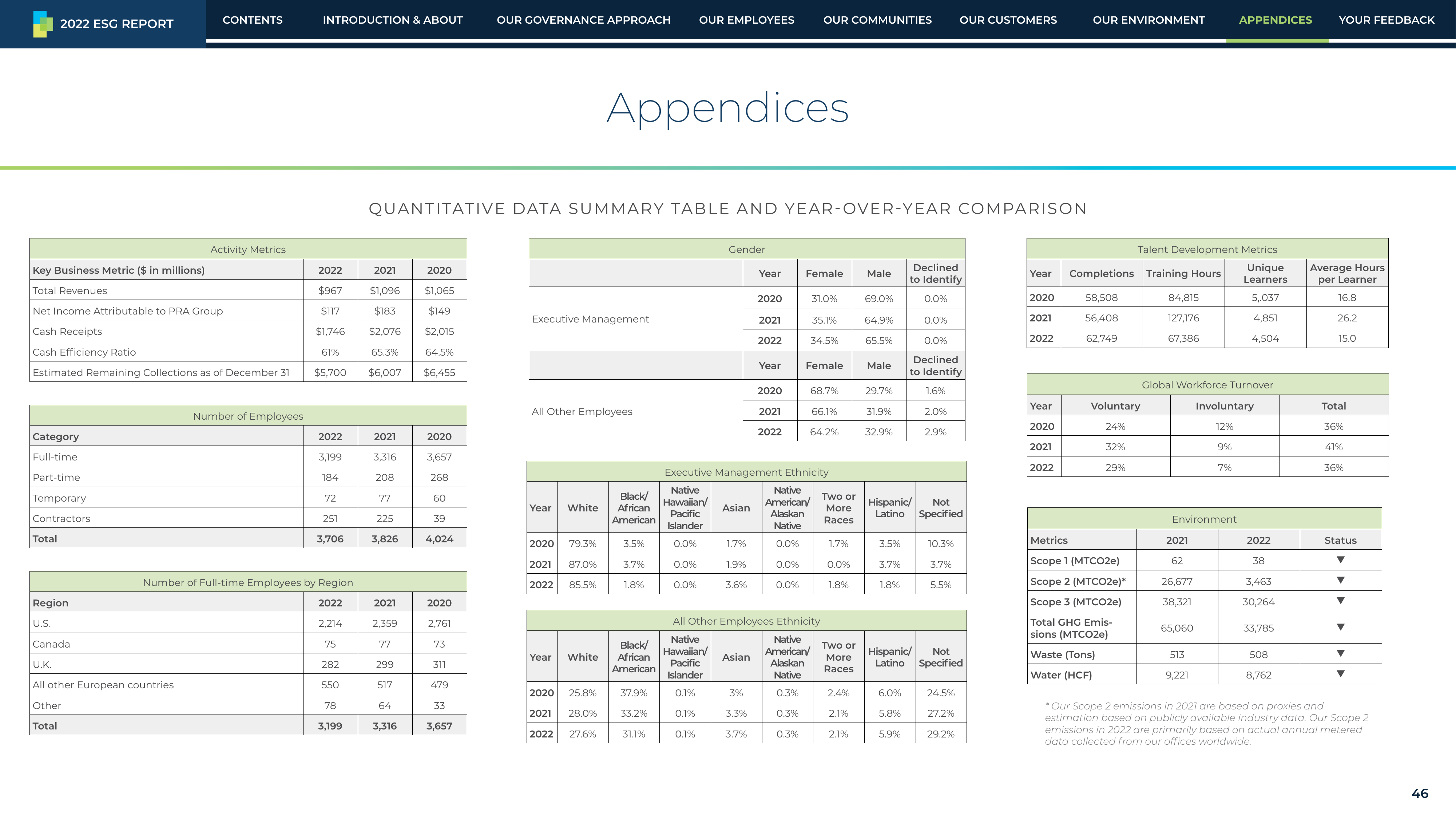 Emissions data extracted from page 46