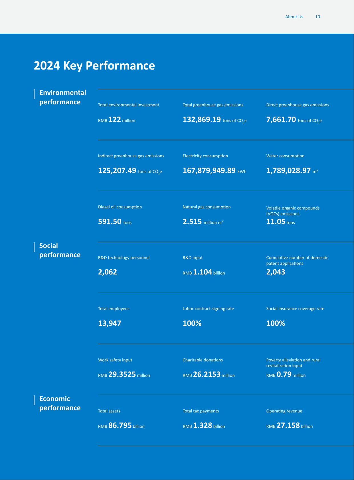 Emissions data extracted from page 11