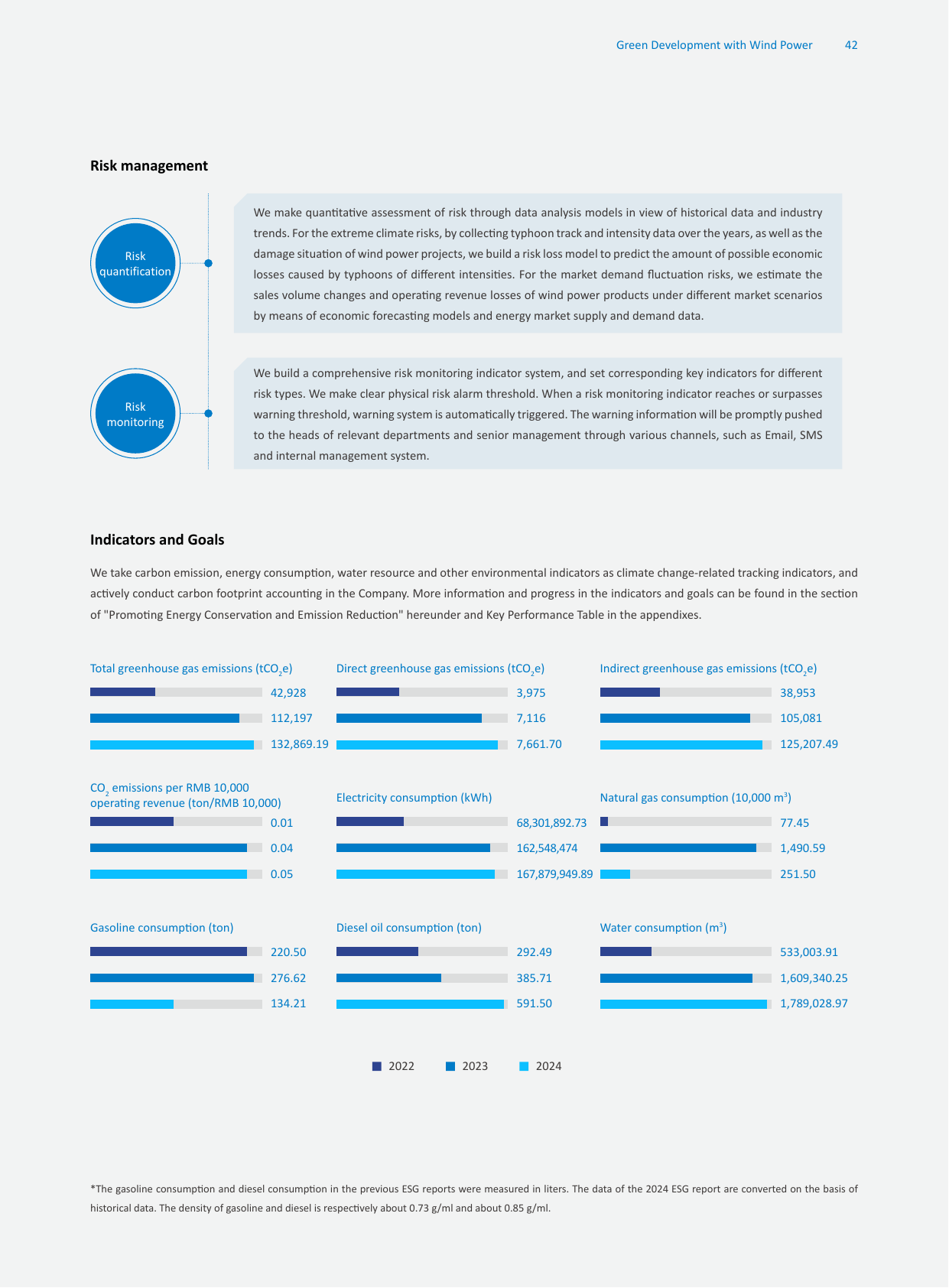 Emissions data extracted from page 43