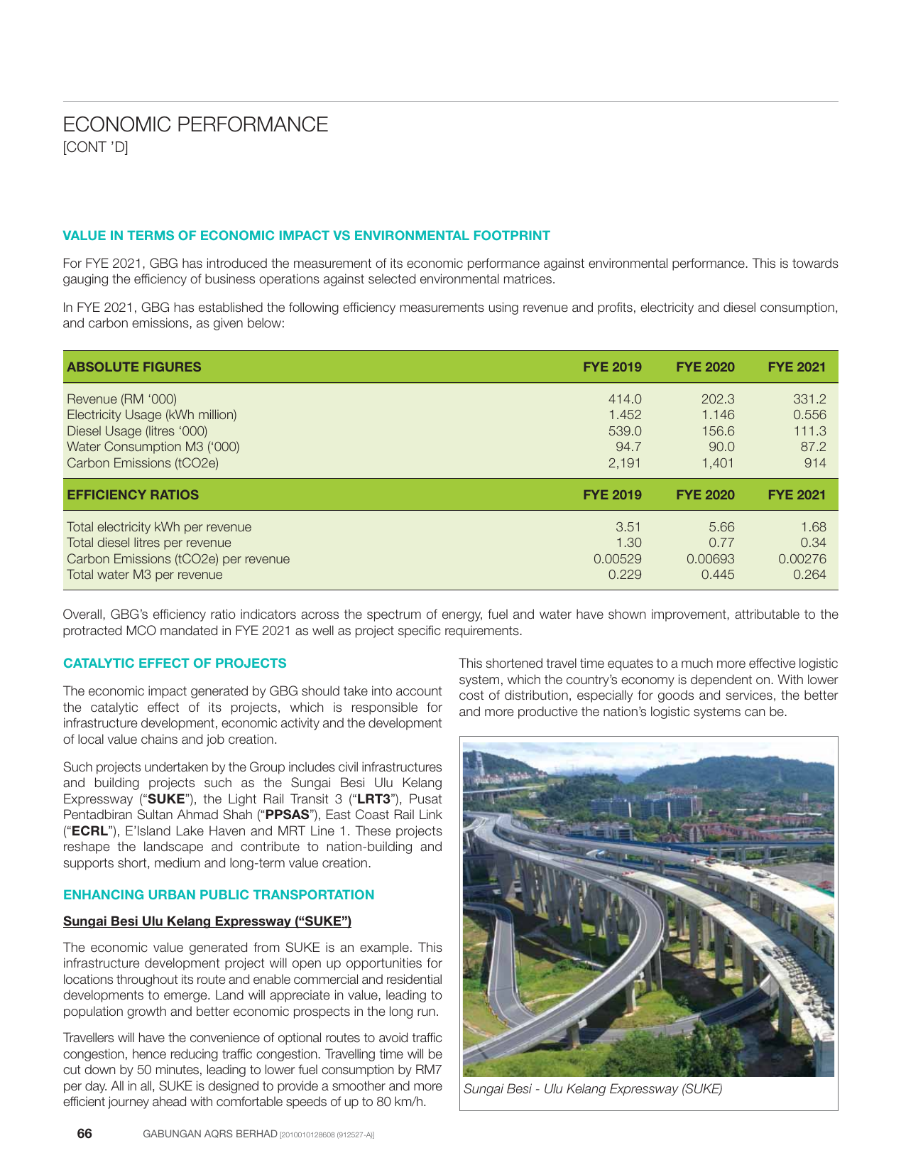 Emissions data extracted from page 2