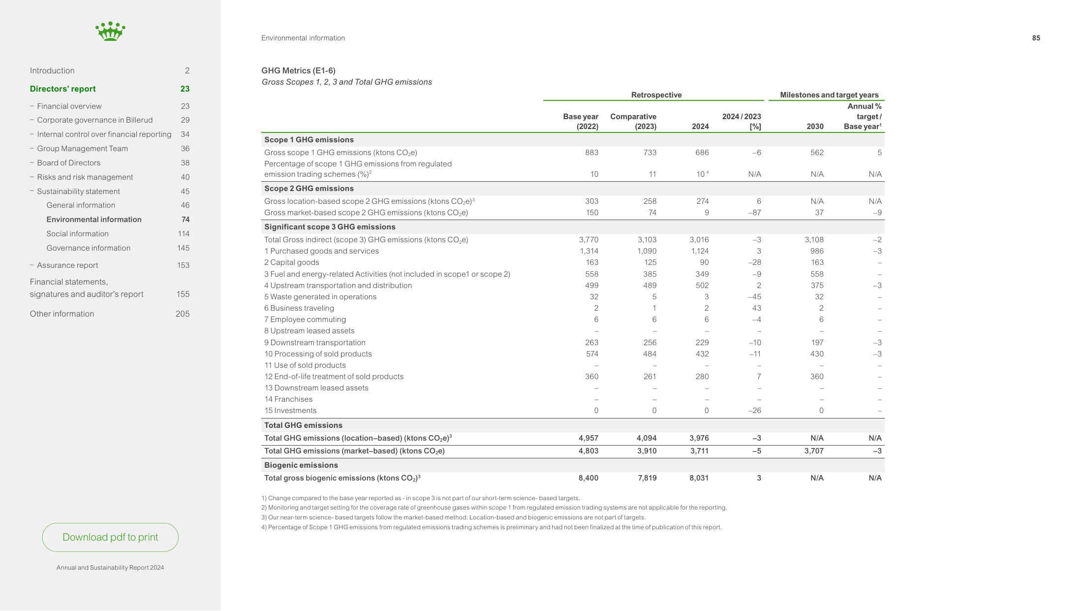 Emissions data extracted from page 85