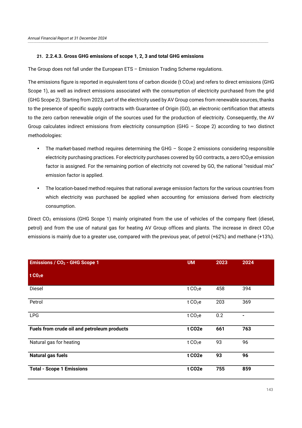 Emissions data extracted from page 77