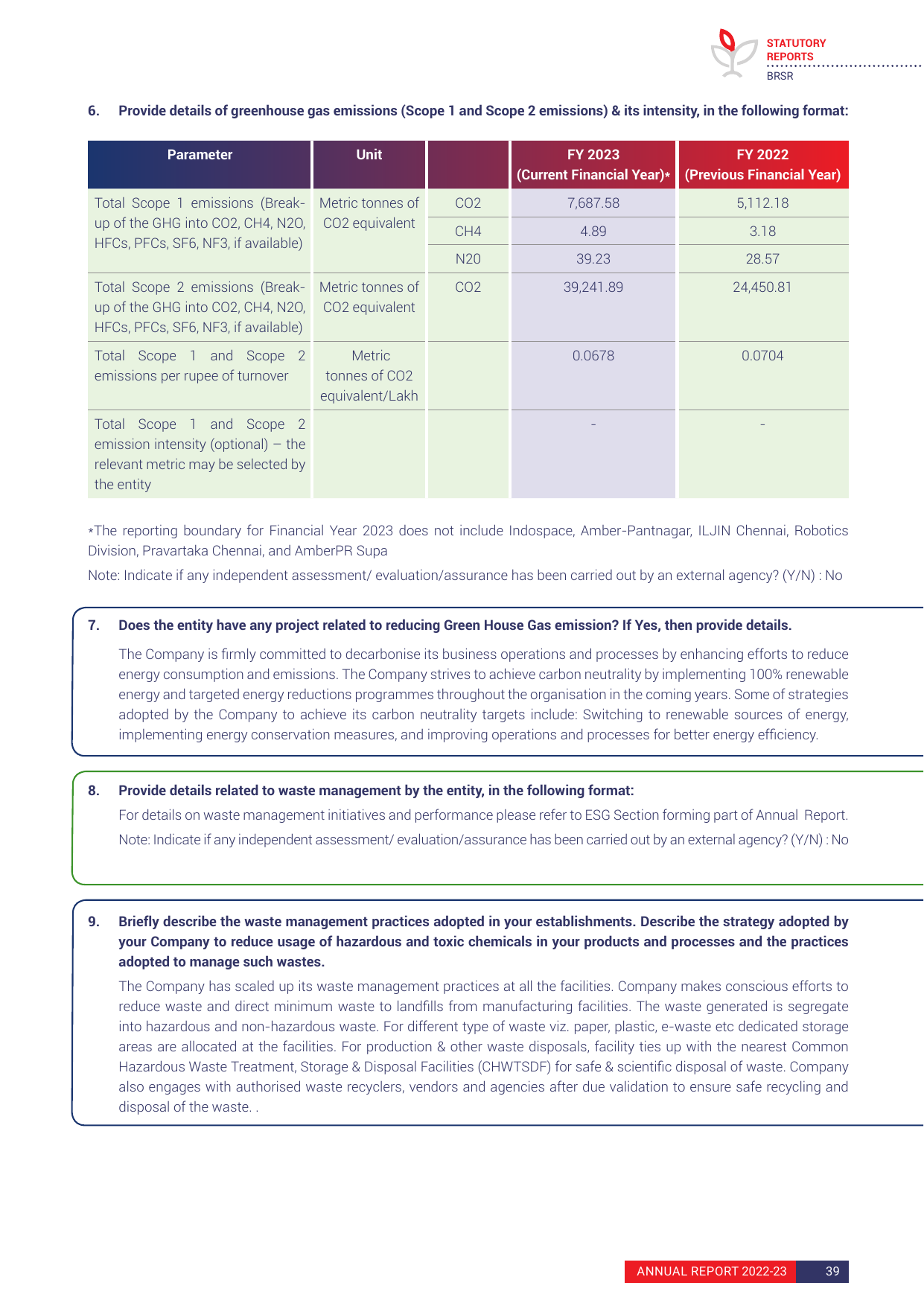 Emissions data extracted from page 39