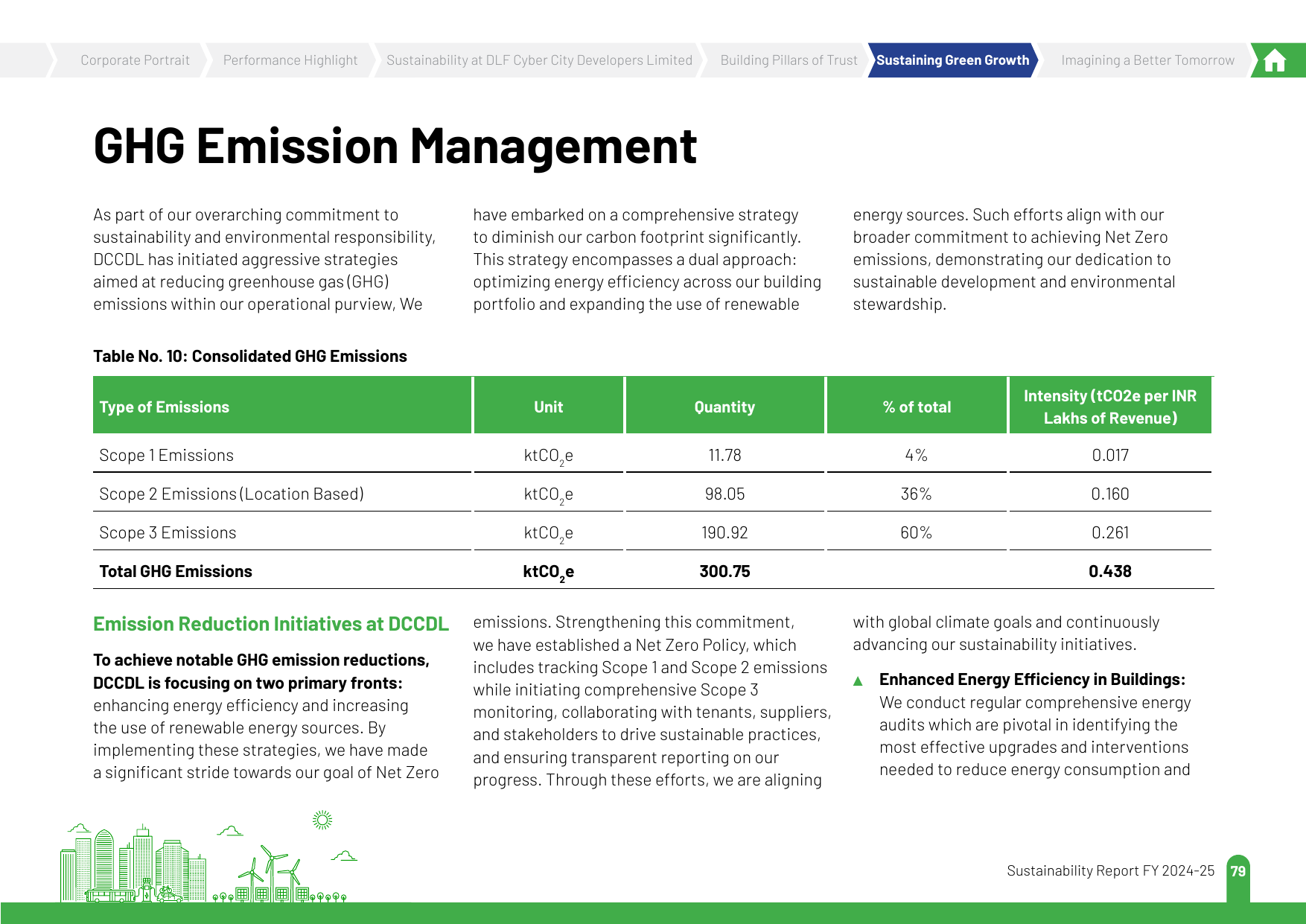 Emissions data extracted from page 79