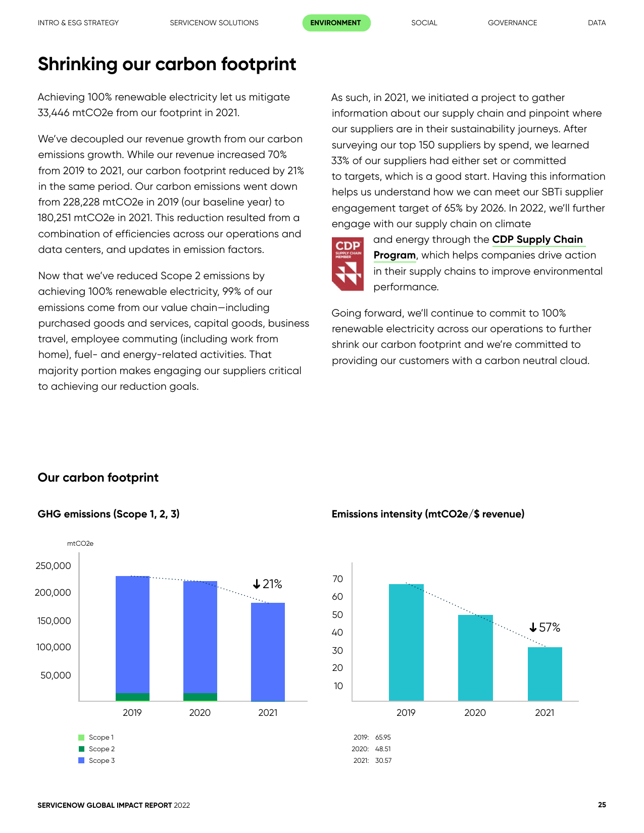 Emissions data extracted from page 25