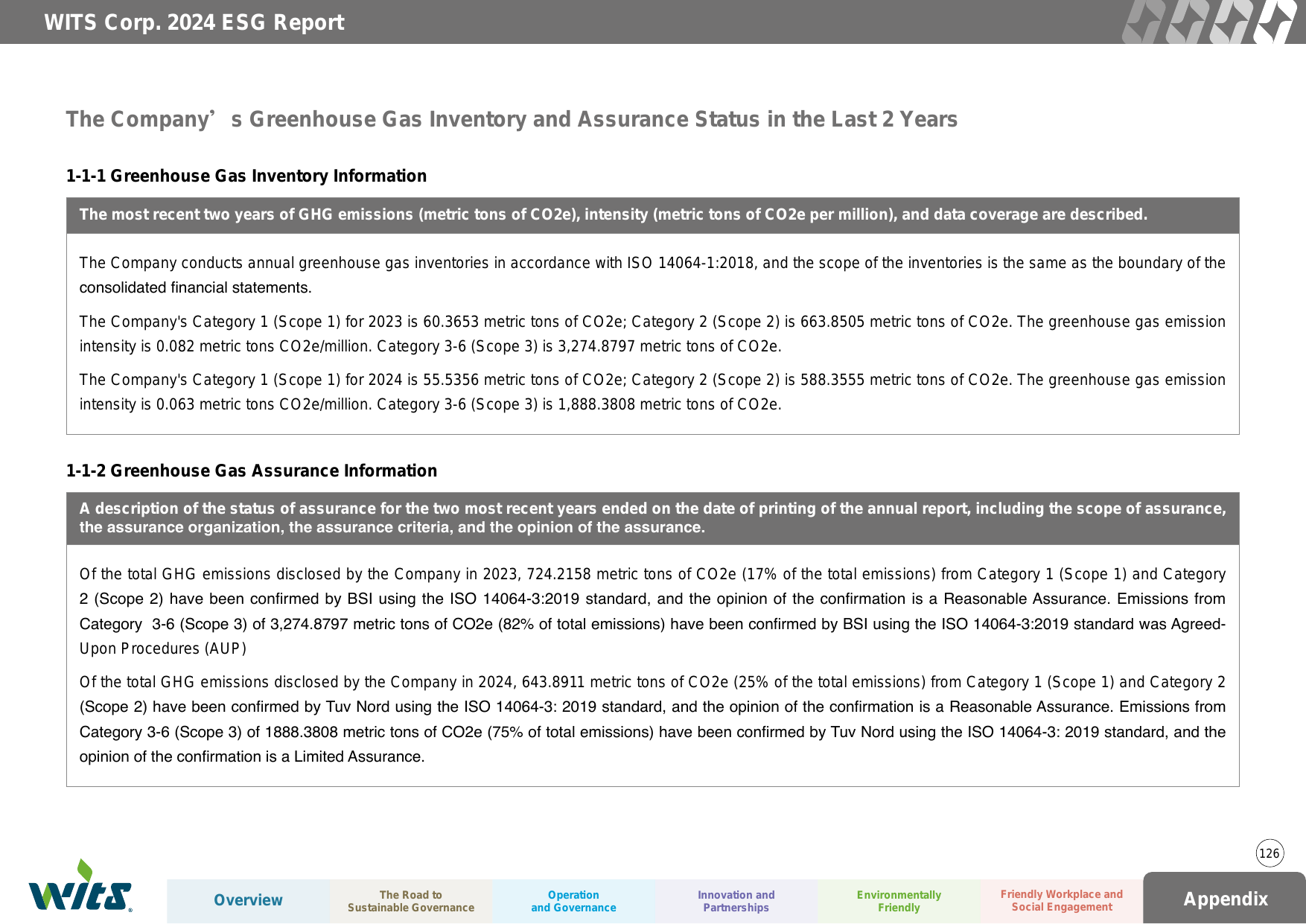 Emissions data extracted from page 126