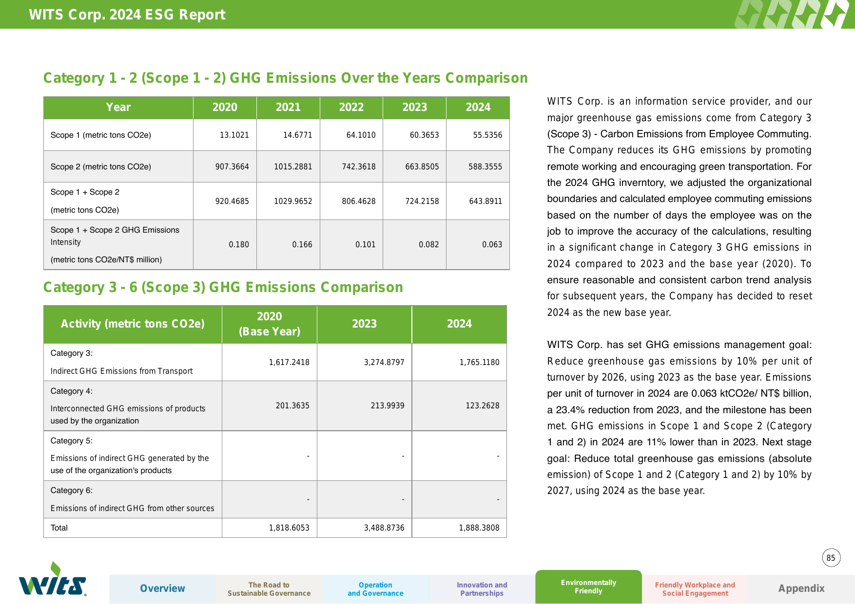 Emissions data extracted from page 85