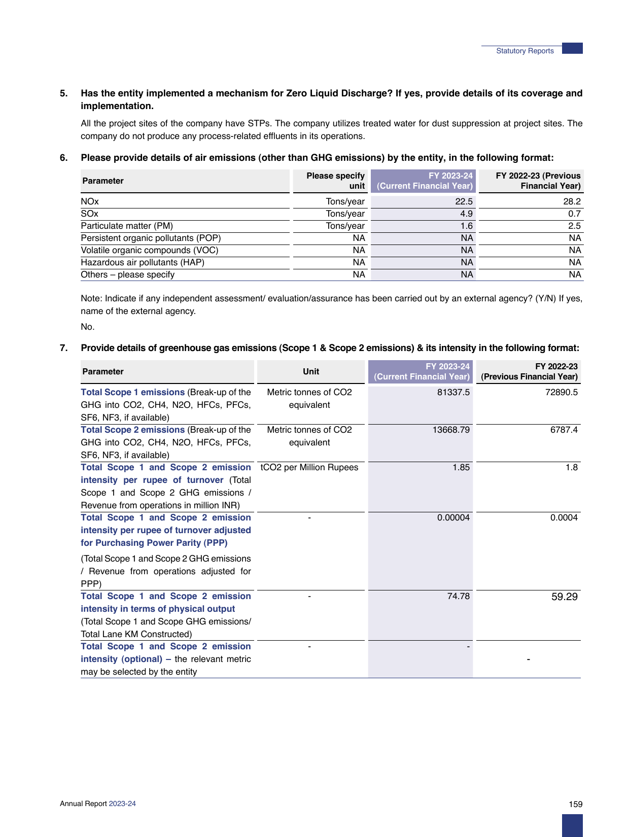 Emissions data extracted from page 162