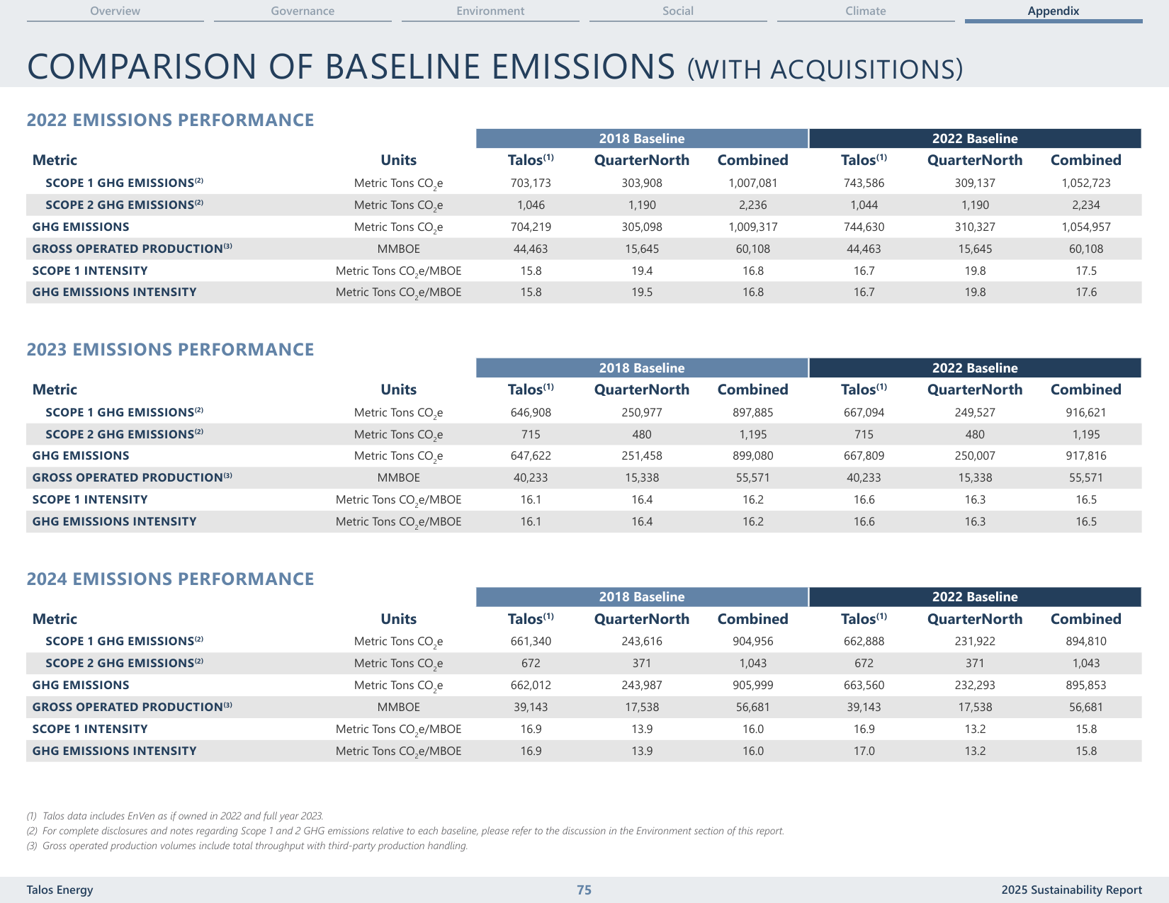 Emissions data extracted from page 75