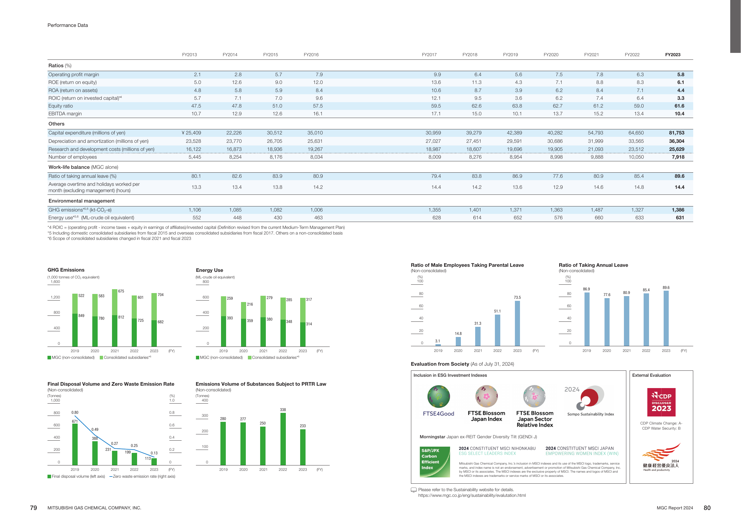 Emissions data extracted from page 41