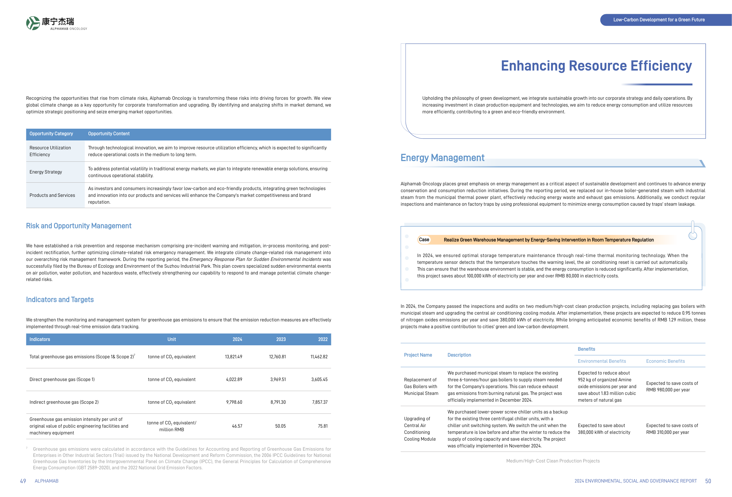 Emissions data extracted from page 26