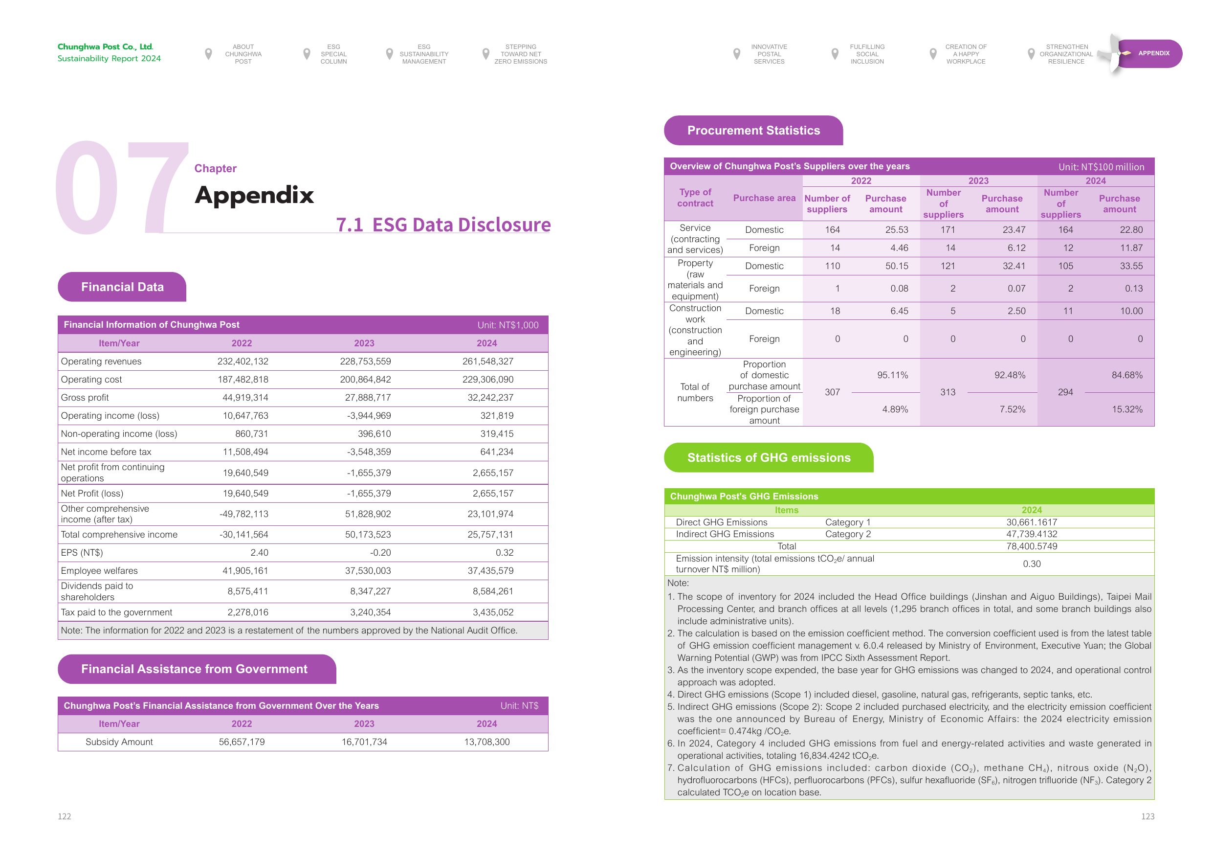 Emissions data extracted from page 63