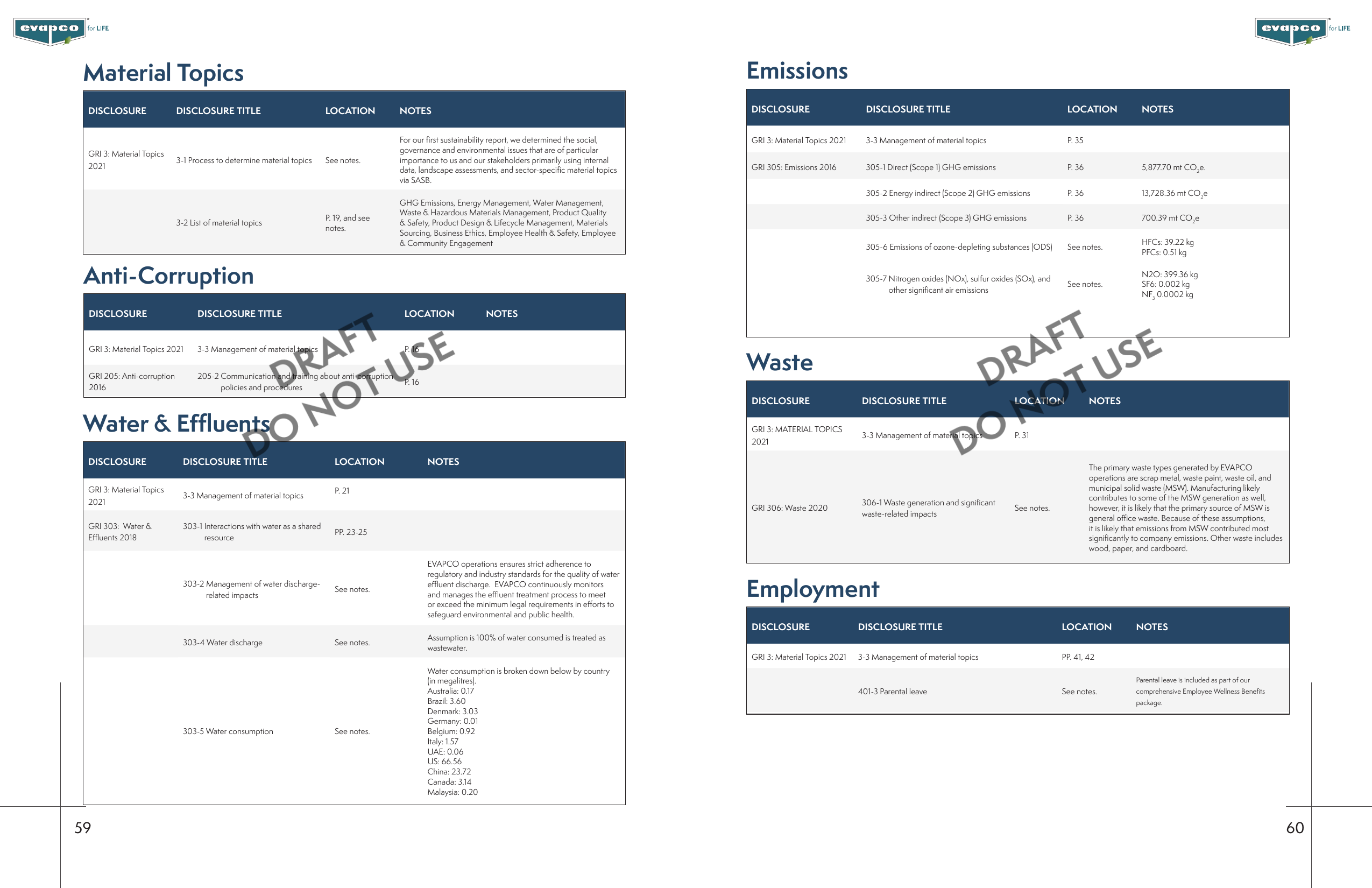 Emissions data extracted from page 32