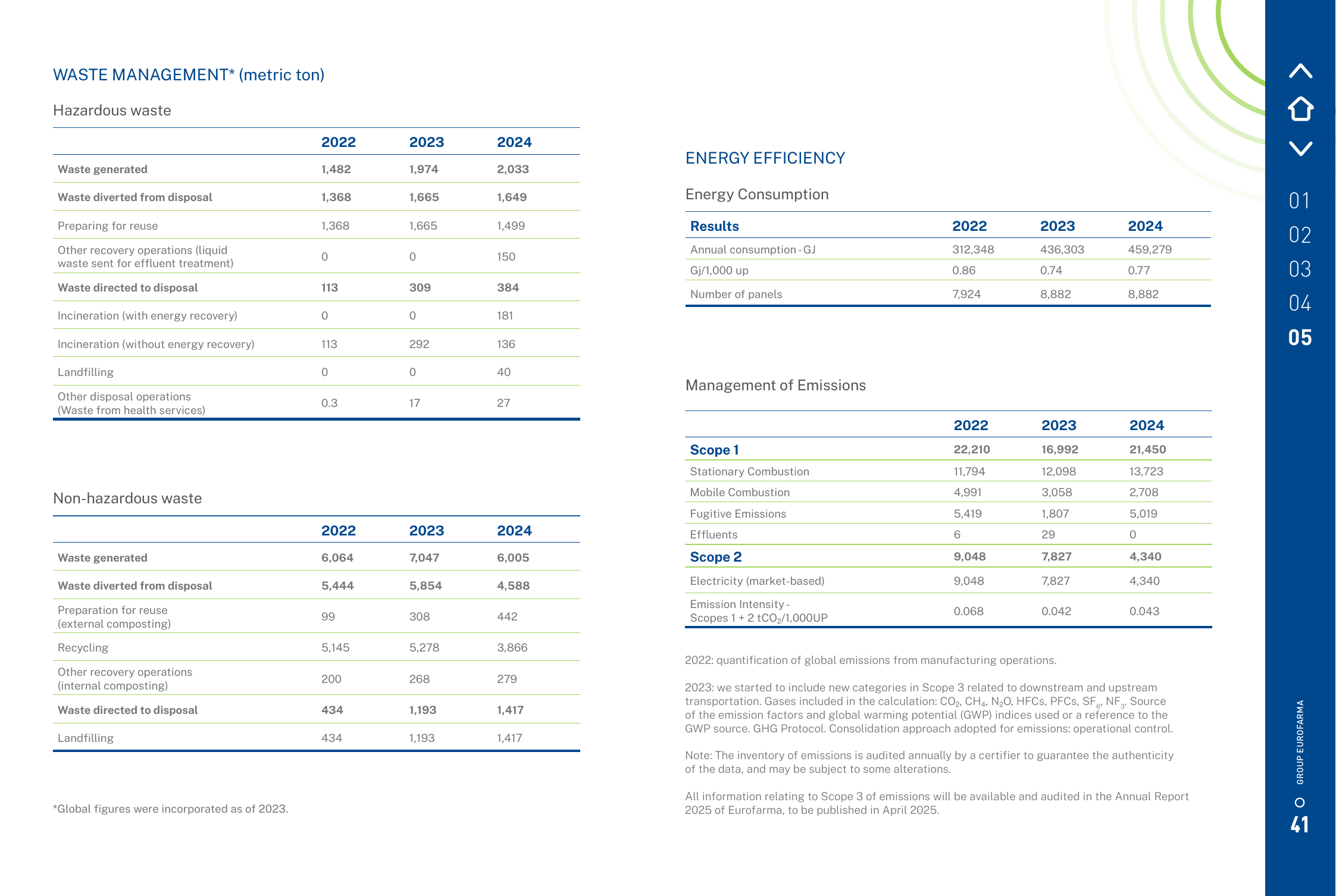 Emissions data extracted from page 41