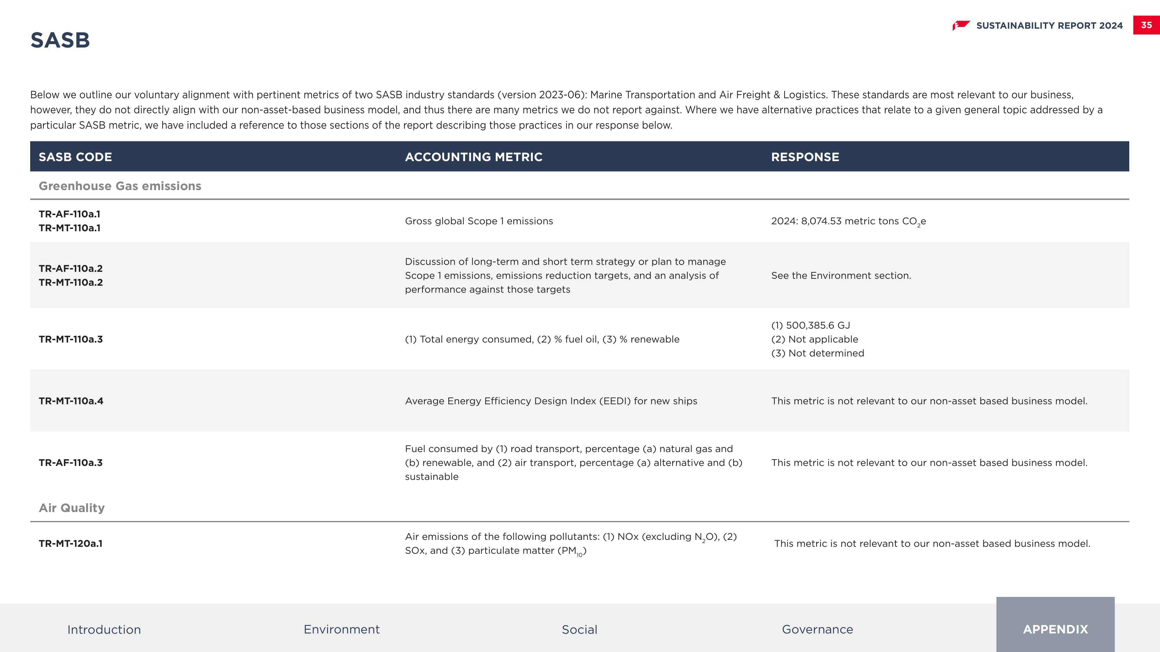 Emissions data extracted from page 35