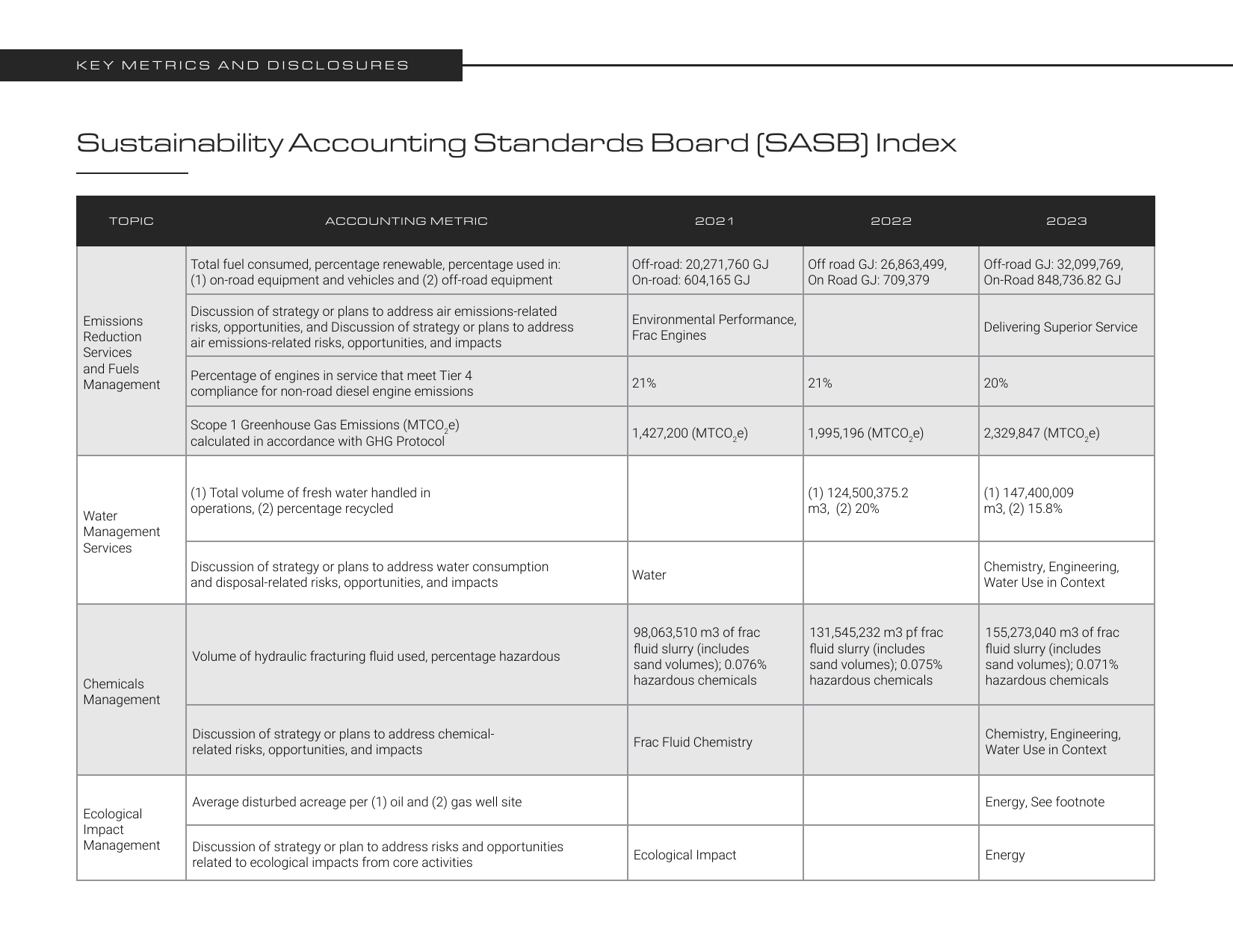 Emissions data extracted from page 176