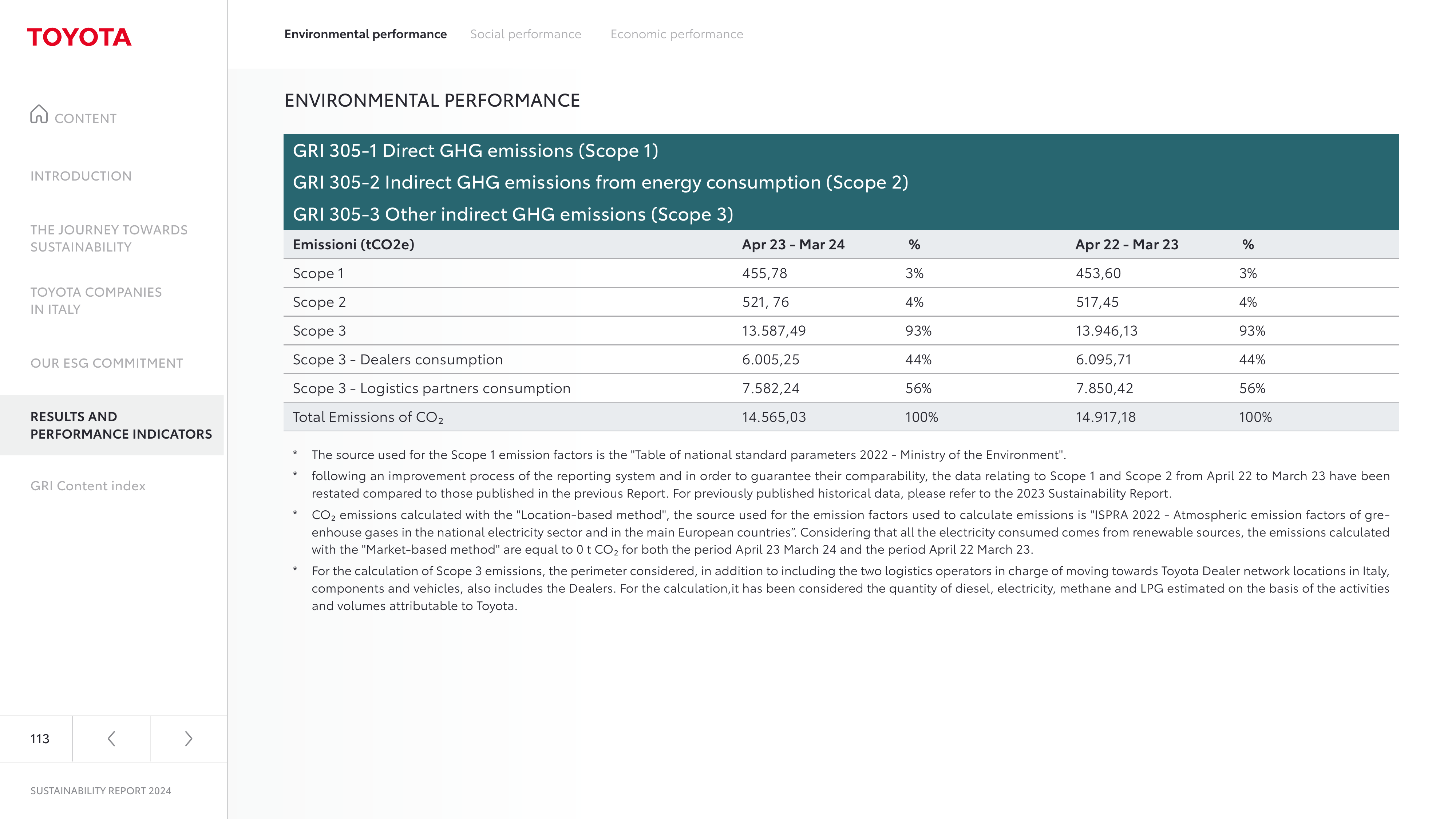 Emissions data extracted from page 113