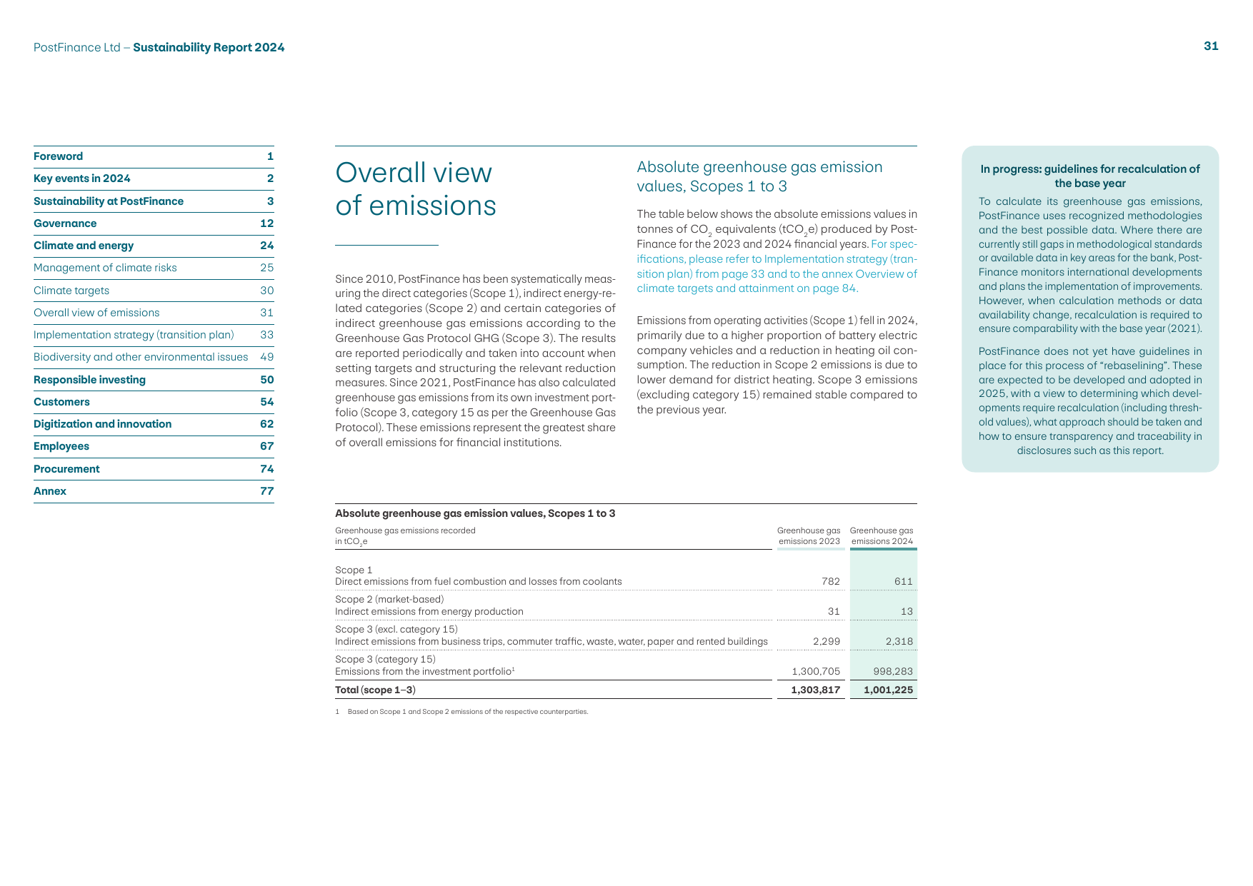Emissions data extracted from page 34