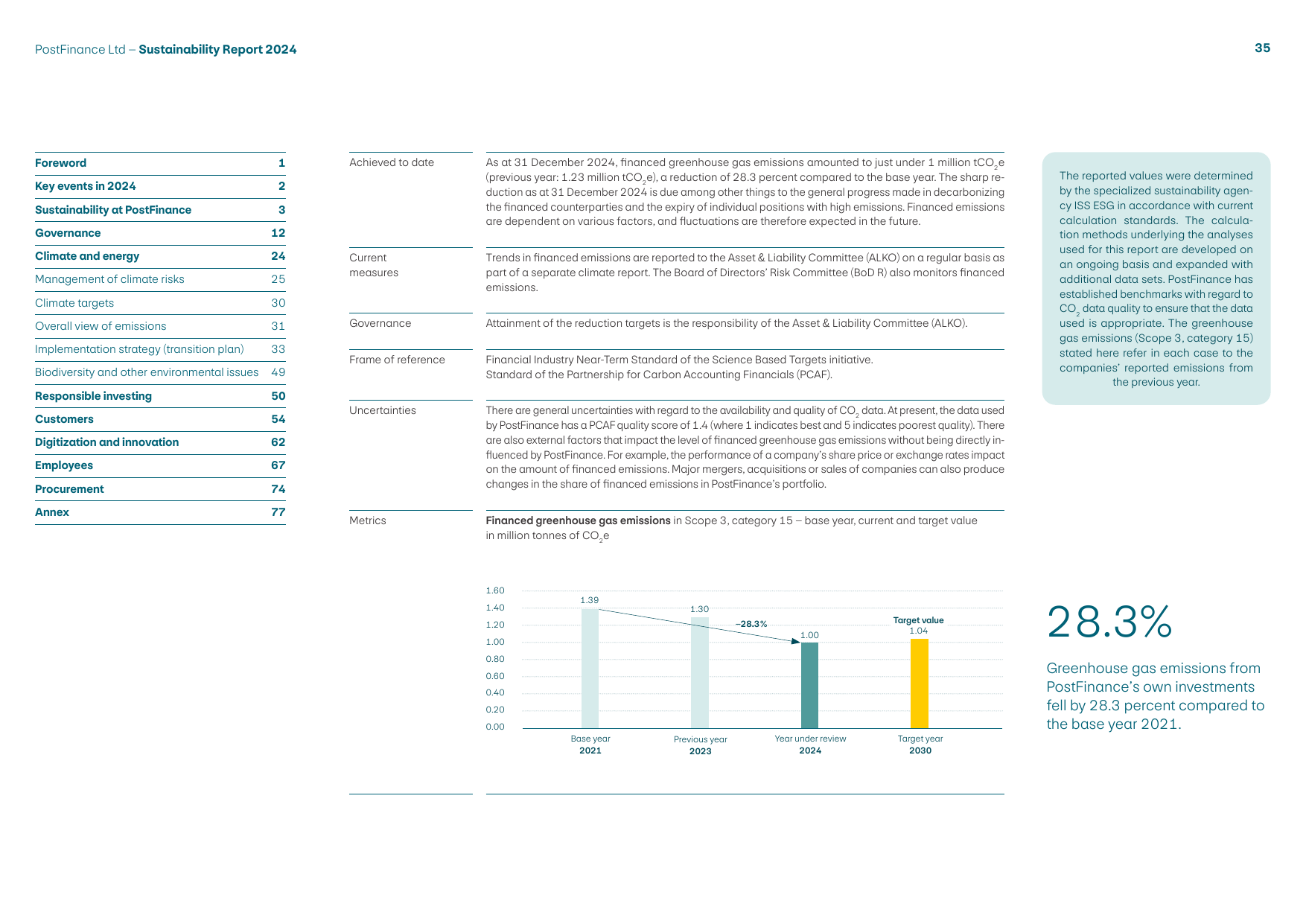 Emissions data extracted from page 38