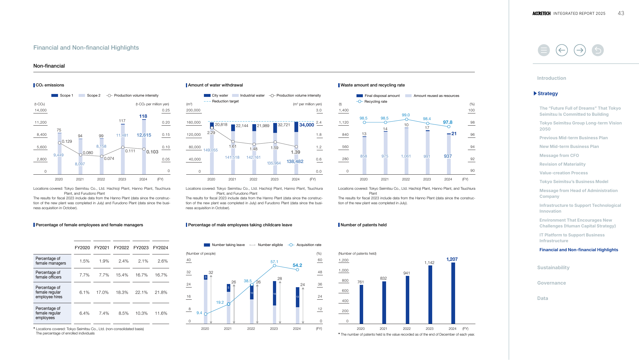 Emissions data extracted from page 43