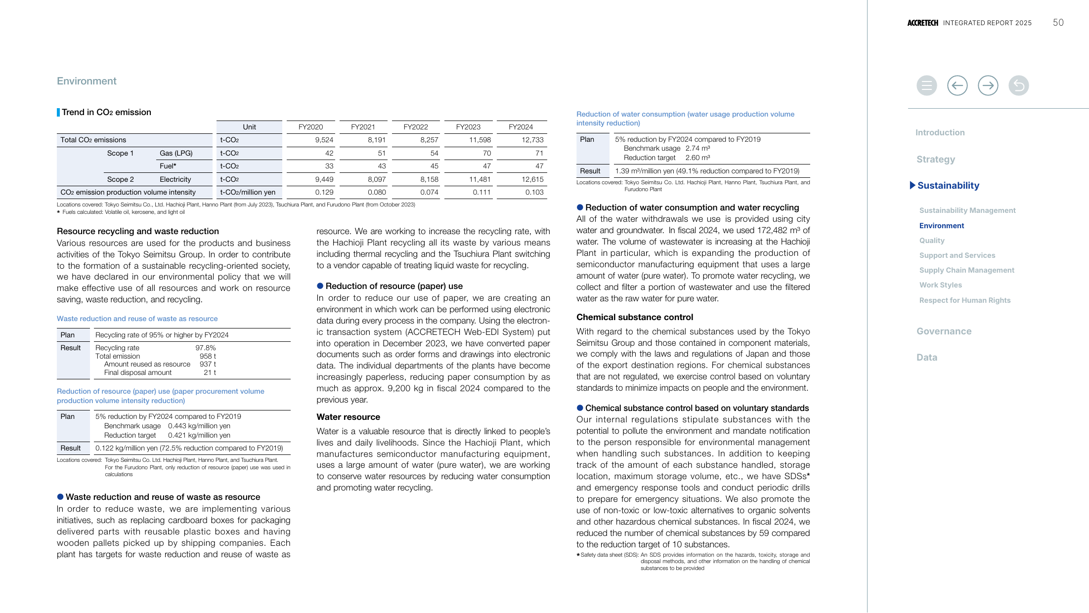 Emissions data extracted from page 50